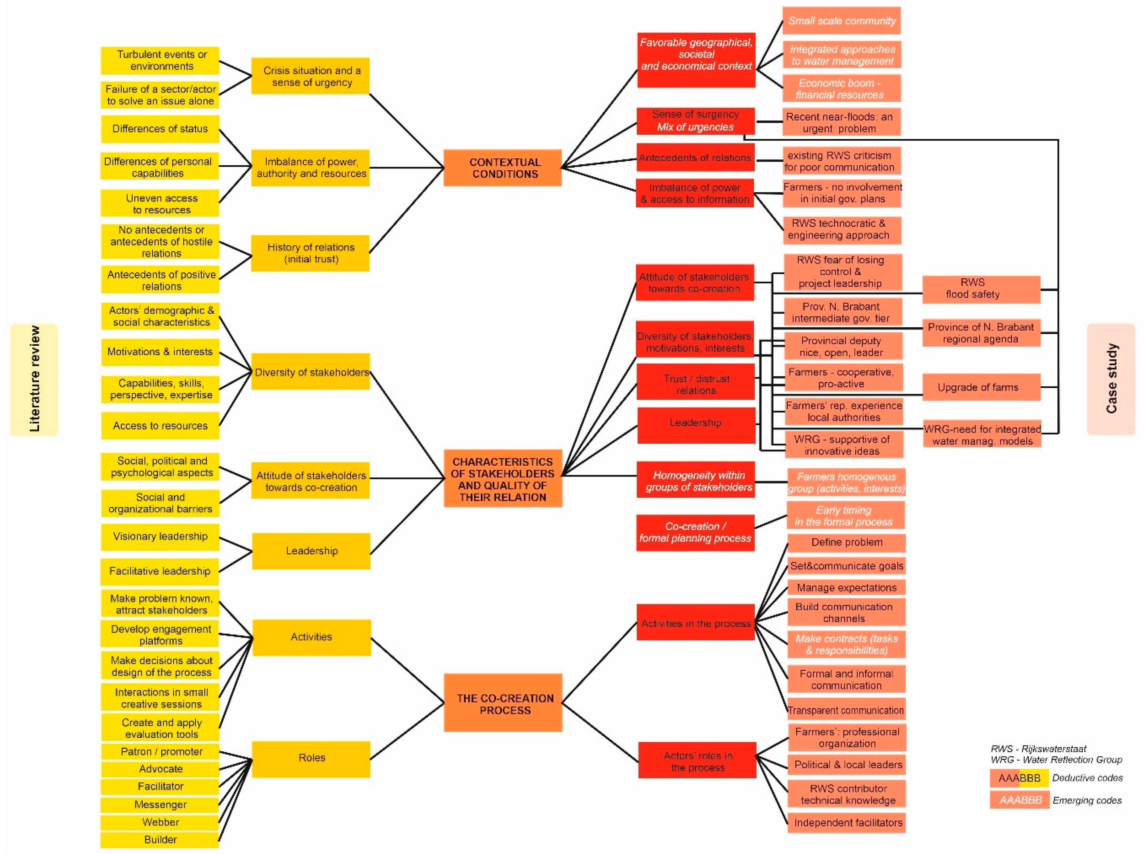 Sustainability 12 07736 g0a1 Sustainability 12 07736 g0a1