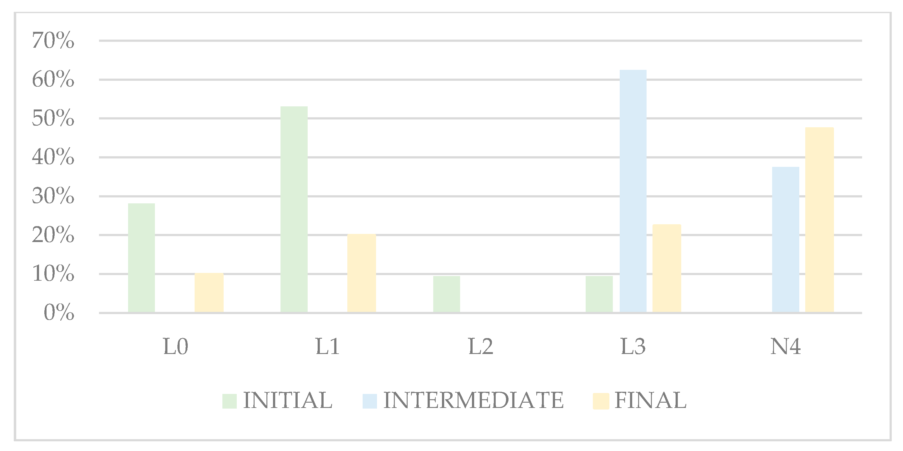 Sustainability 12 07741 g002