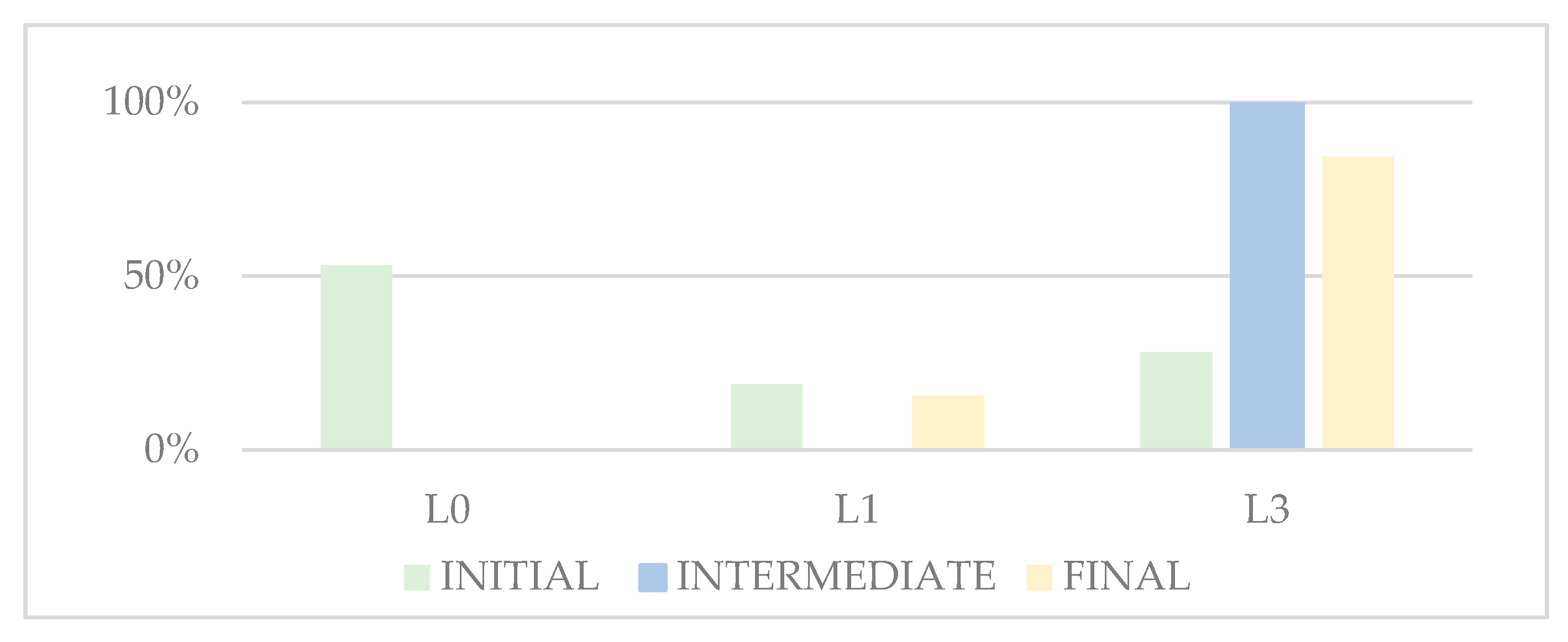 Sustainability 12 07741 g003