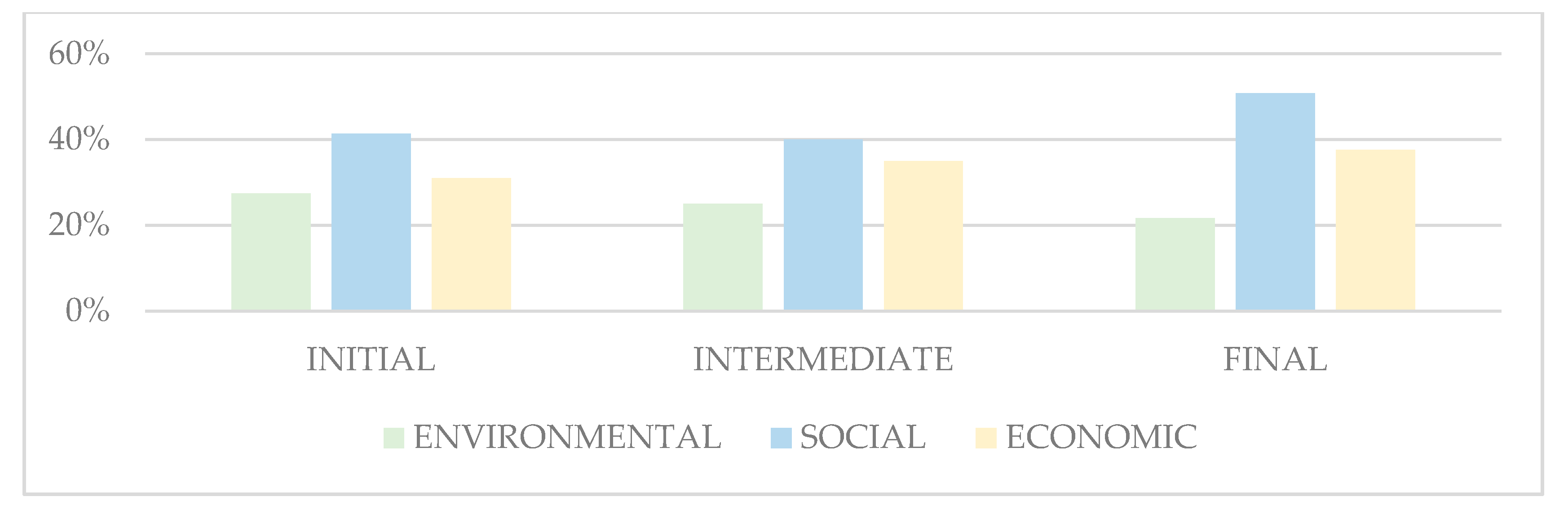 Sustainability 12 07741 g004