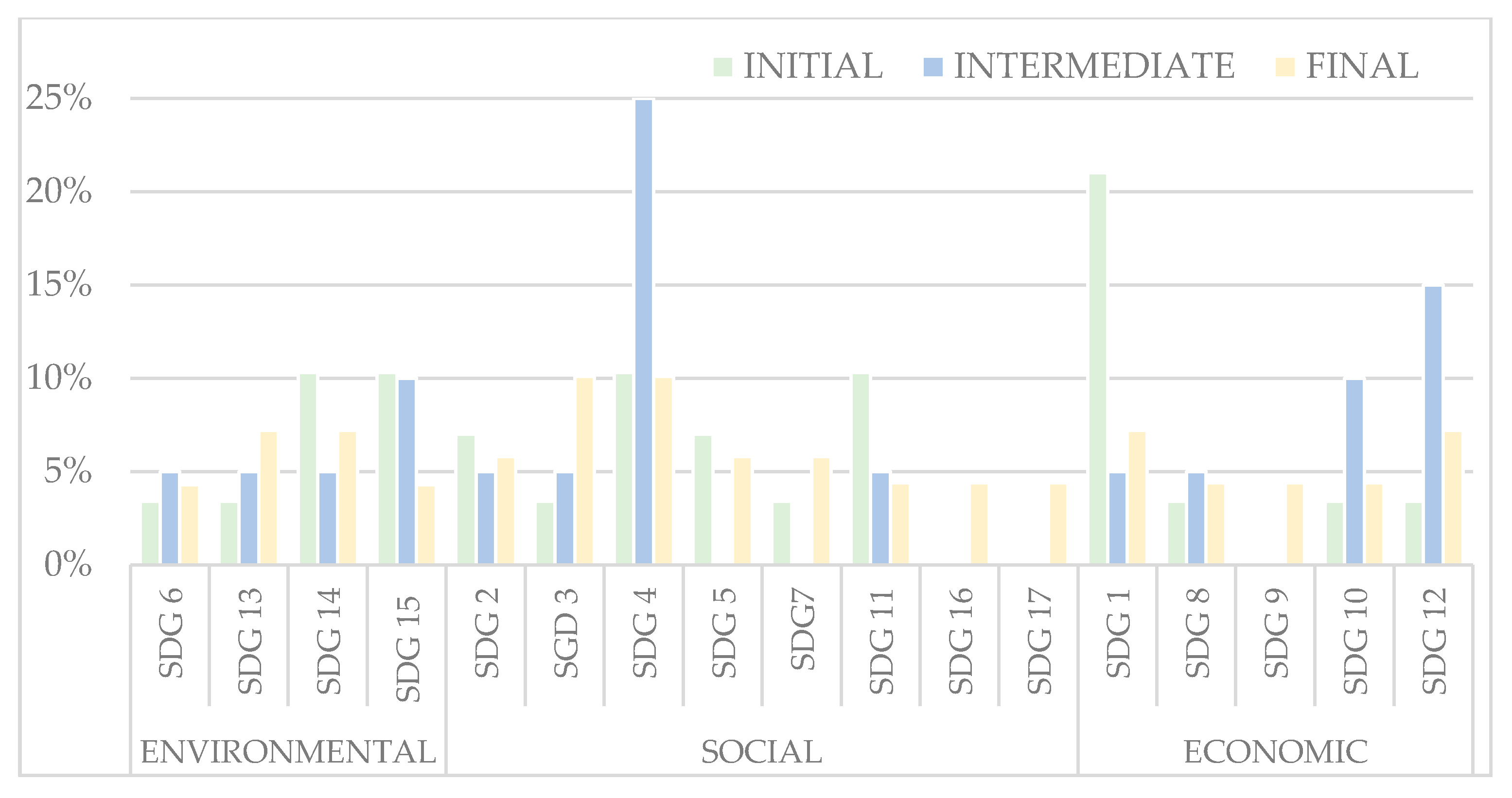 Sustainability 12 07741 g005