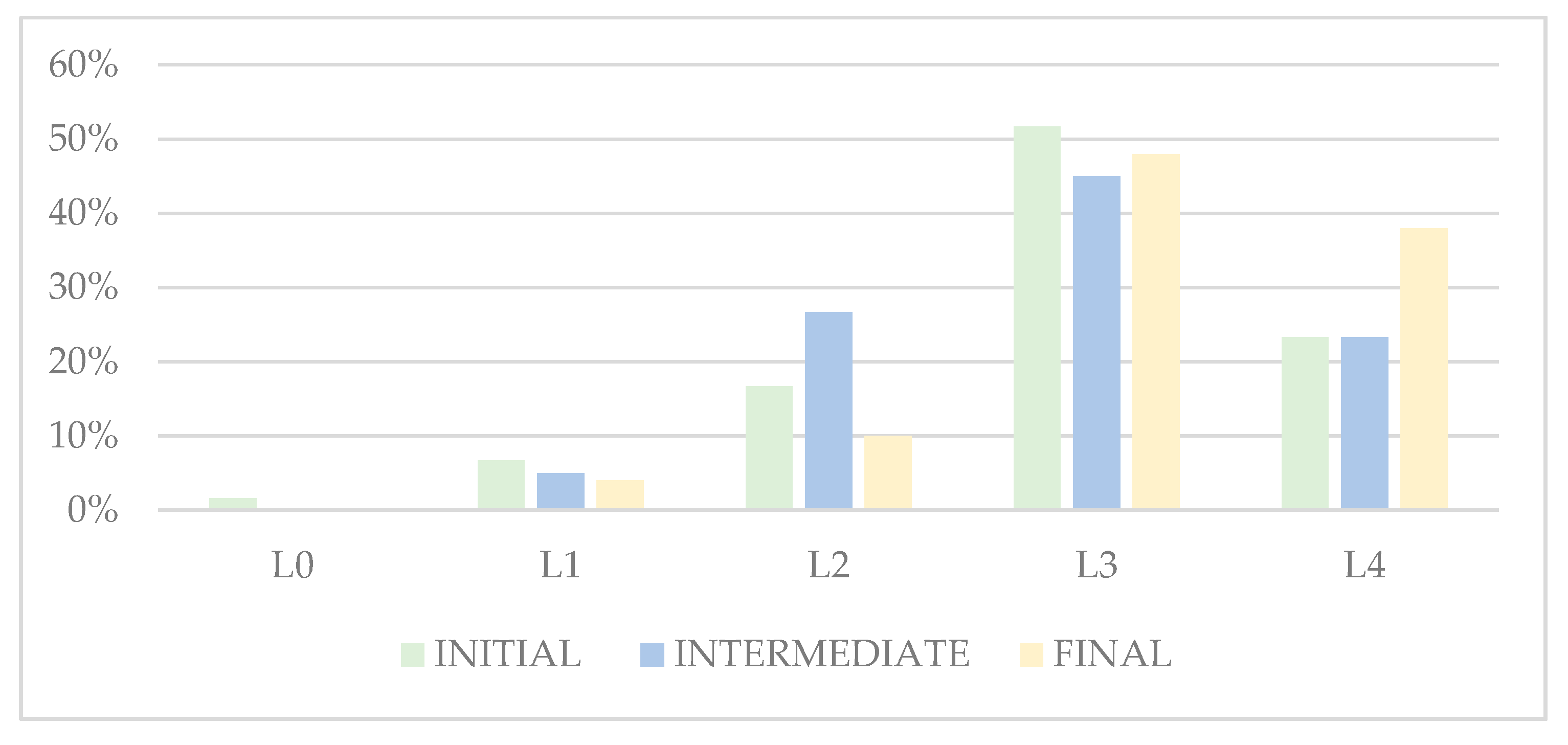 Sustainability 12 07741 g006