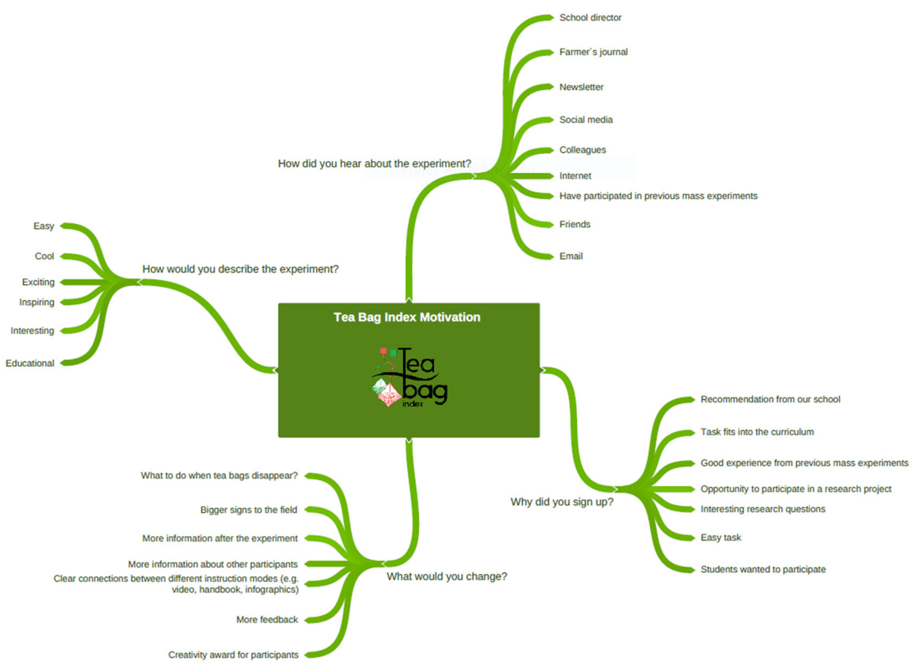 Sustainability 12 07745 g003