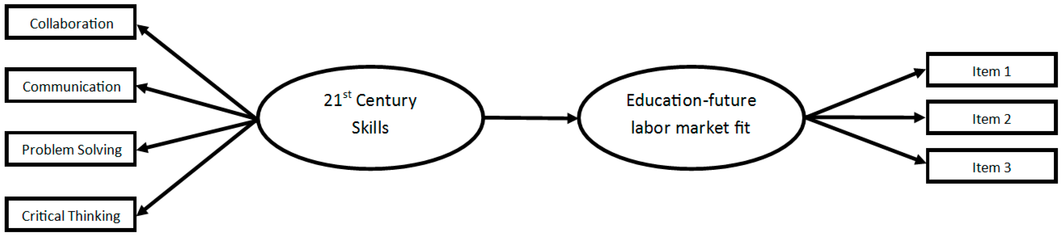 Sustainability 12 07746 g001 Sustainability 12 07746 g001