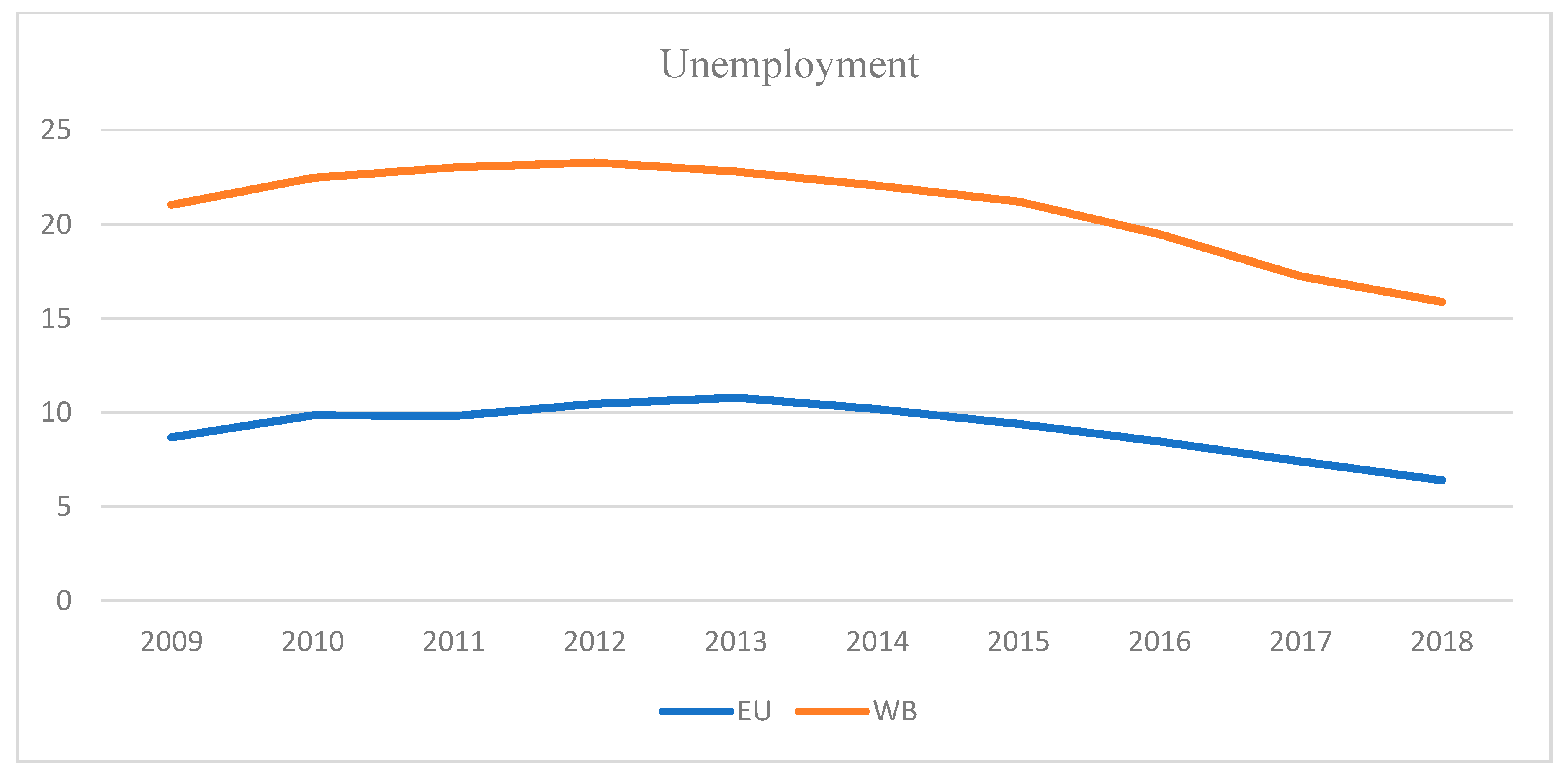 Sustainability 12 07754 g0a1