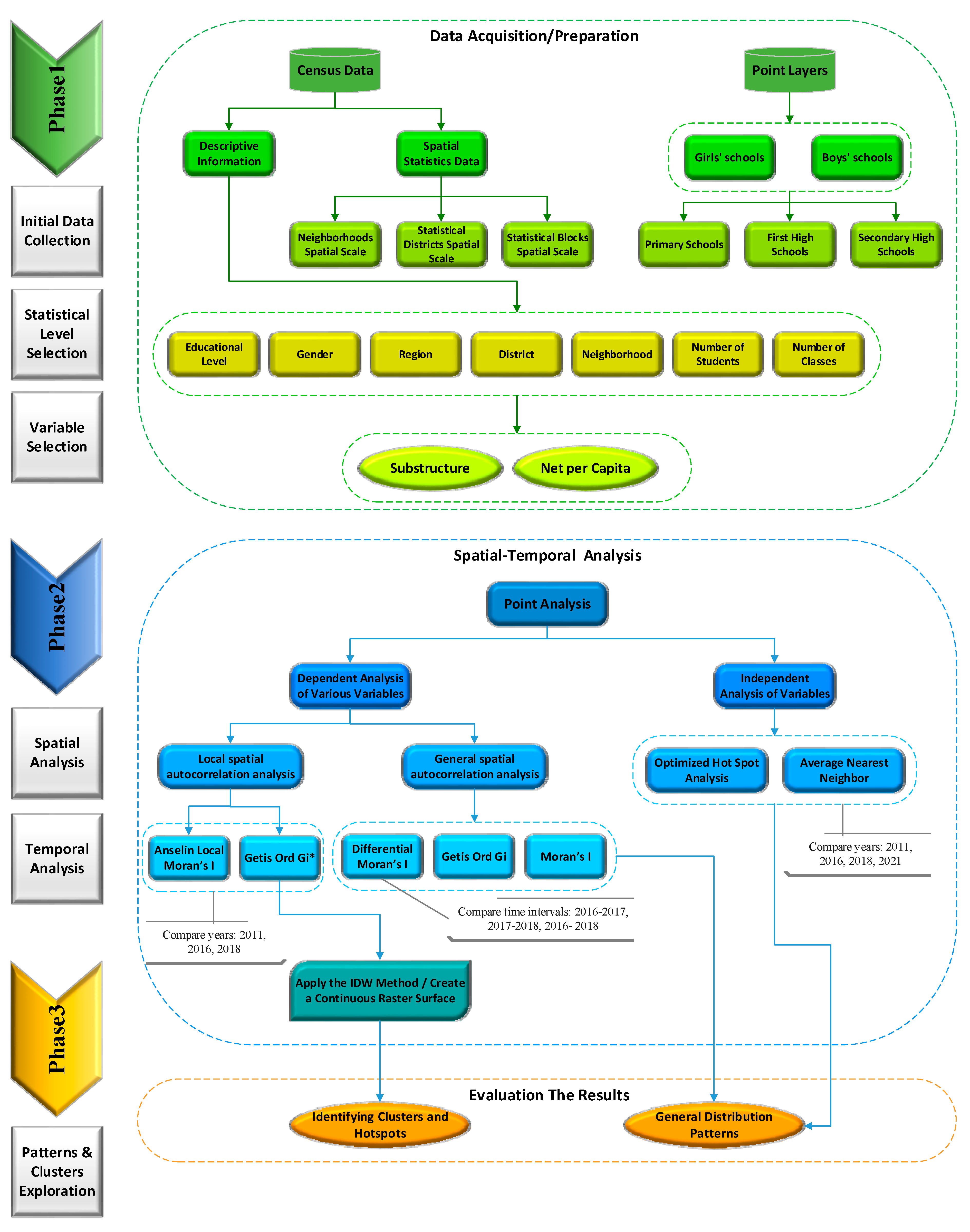 Sustainability 12 07755 g002