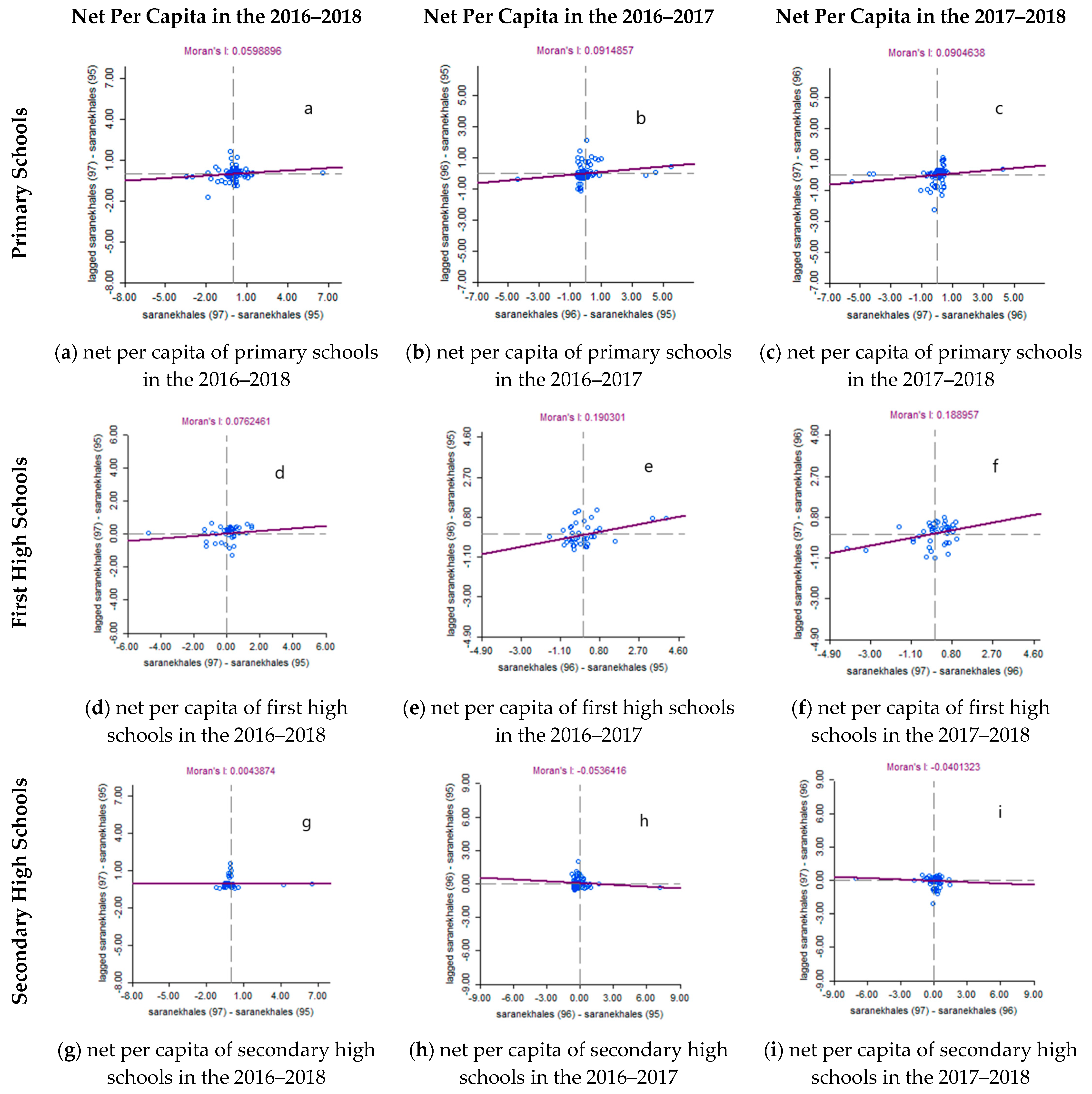 Sustainability 12 07755 g005