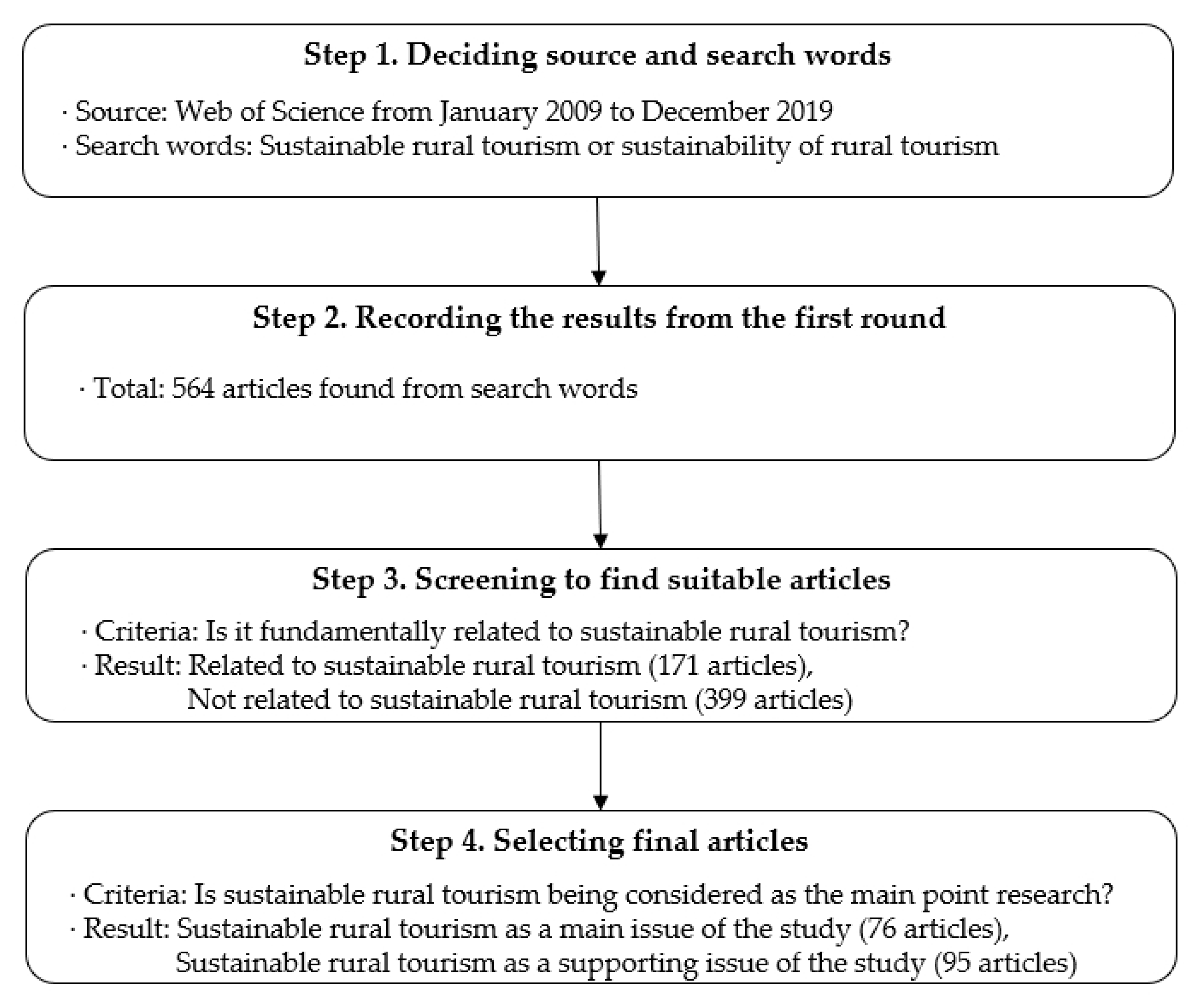 rural tourism a systematic literature review on definitions and challenges