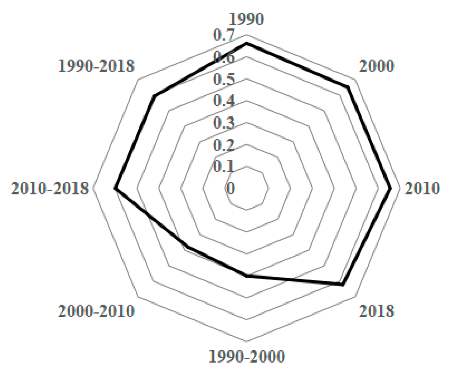 Sustainability 12 07759 g004
