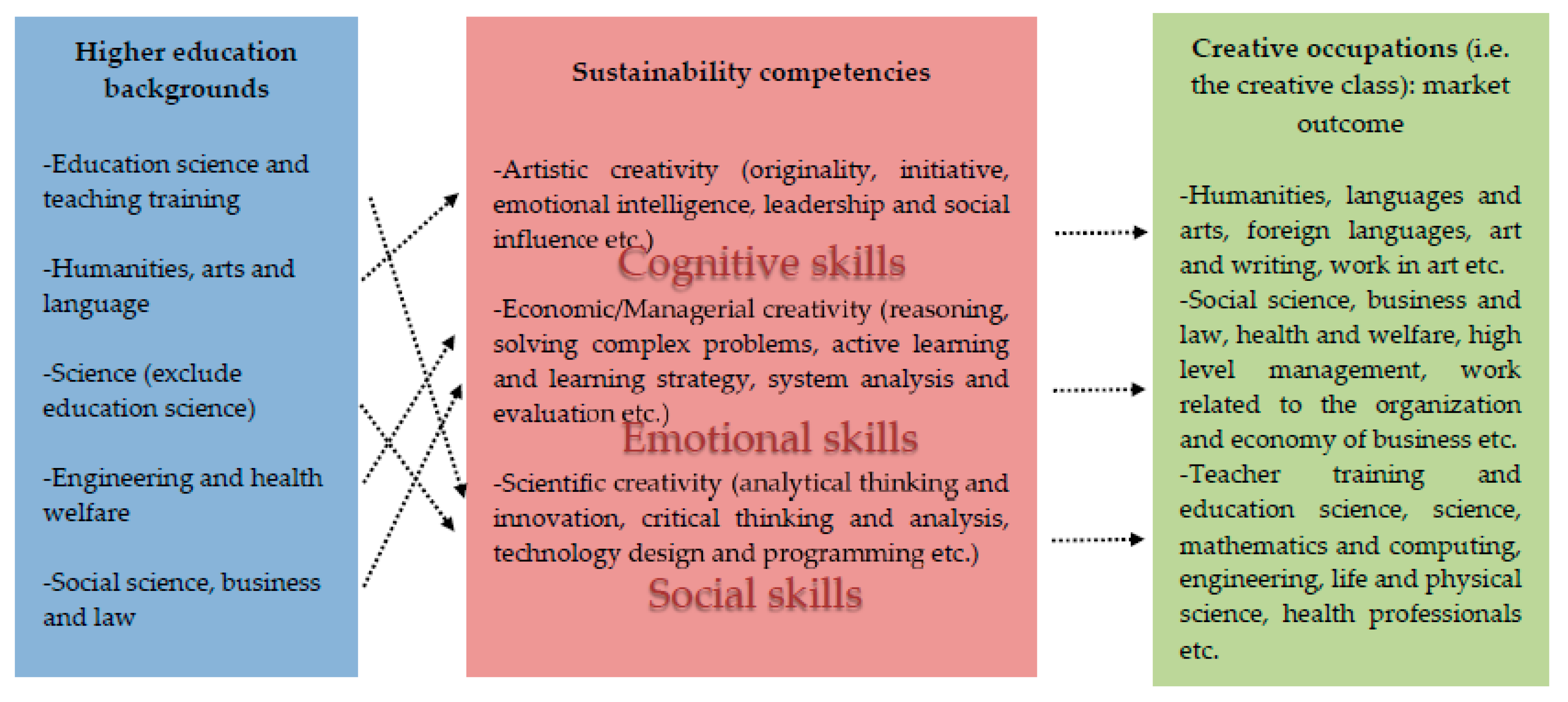 Sustainability 12 07761 g002