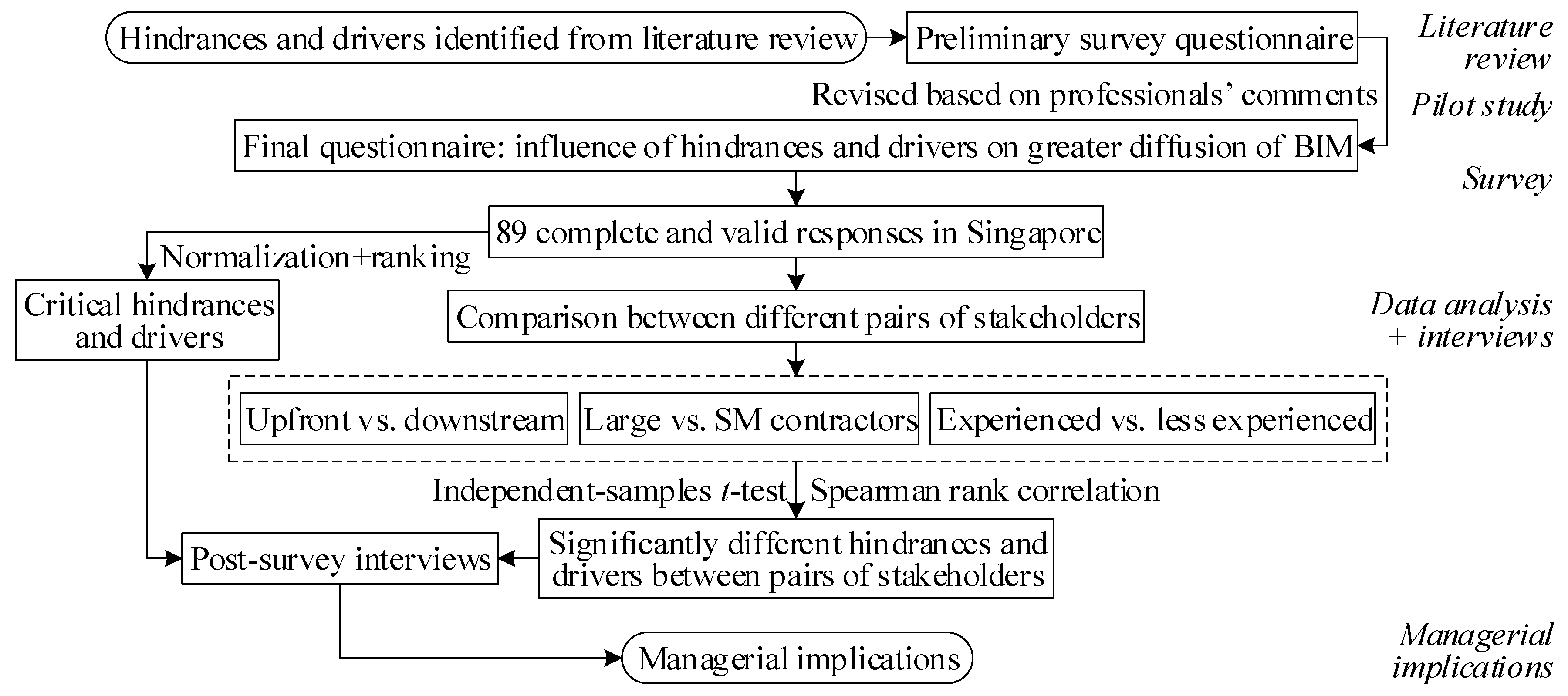 Sustainability 12 07762 g001