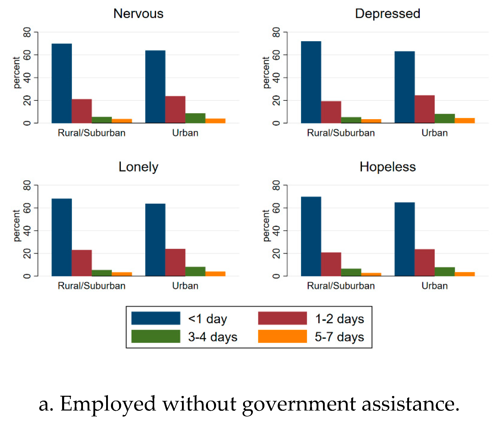Sustainability 12 07763 g0a1a