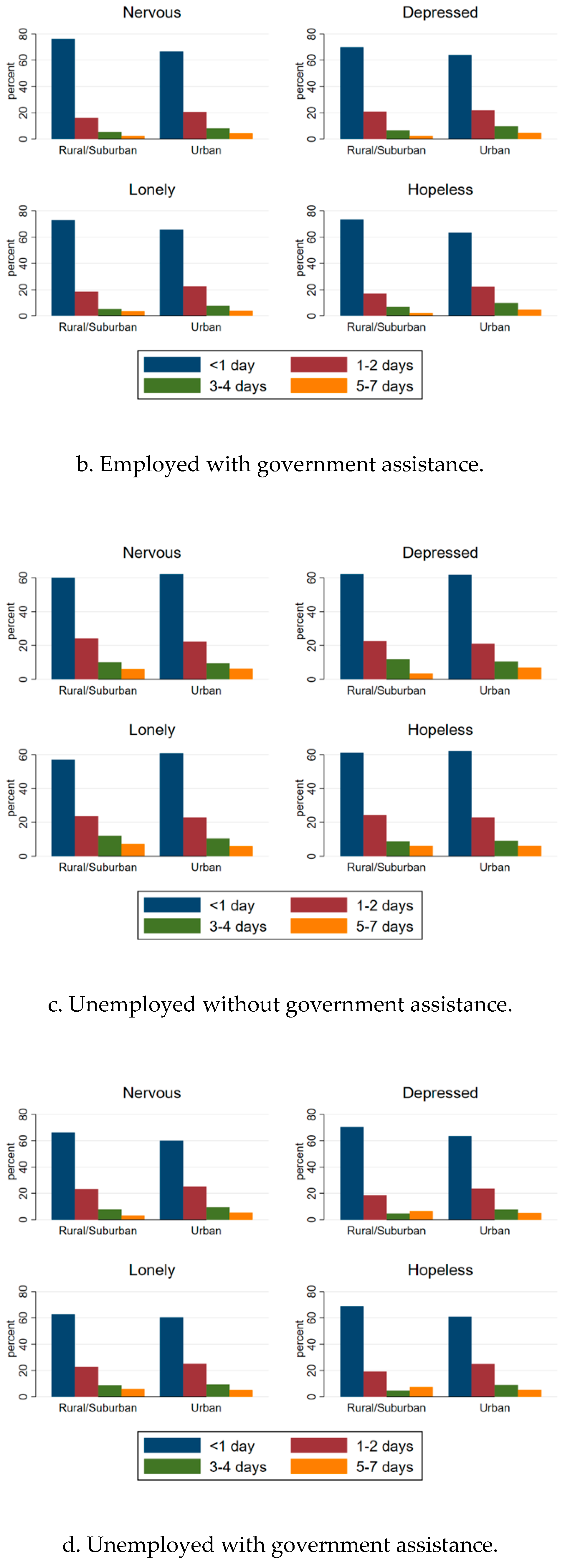 Sustainability 12 07763 g0a1b