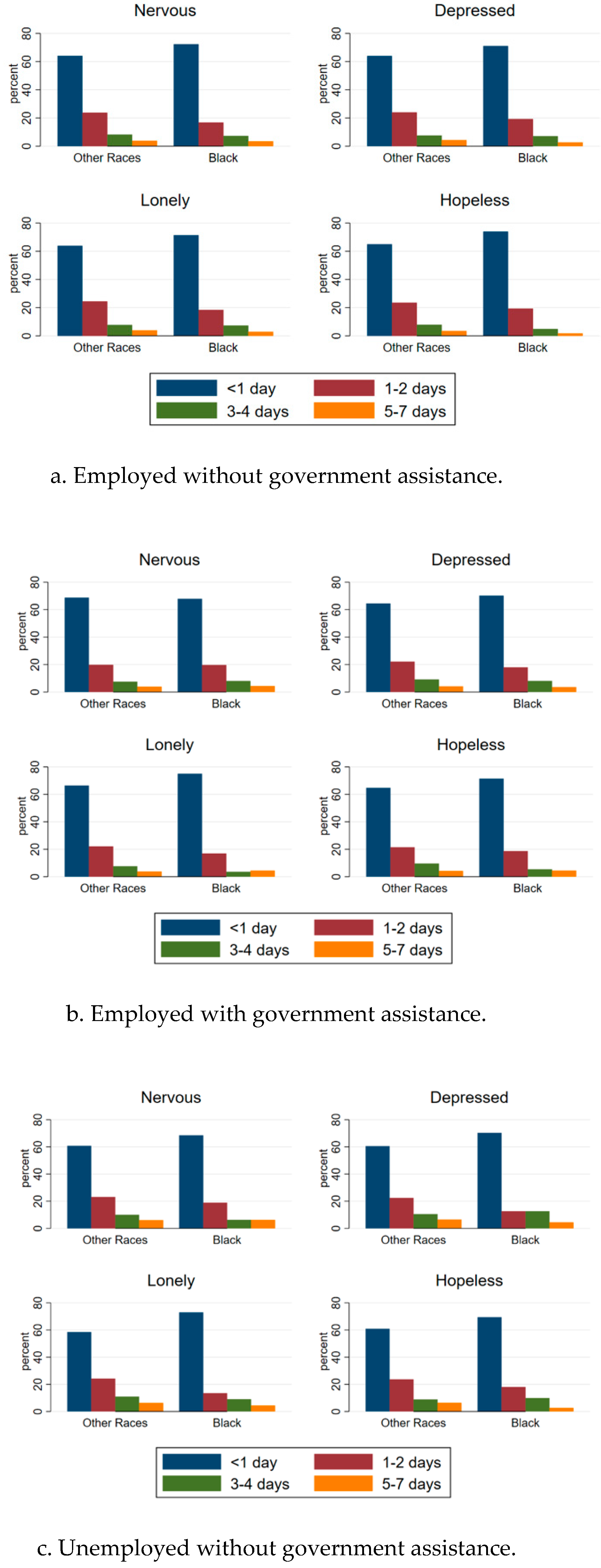 Sustainability 12 07763 g0a2a