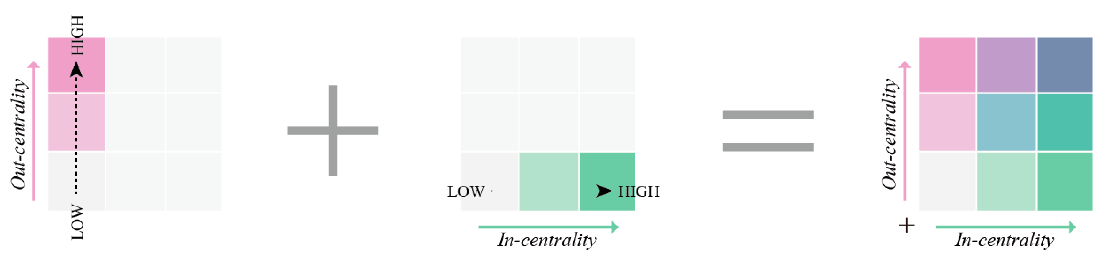 Sustainability 12 07765 g002 Sustainability 12 07765 g002