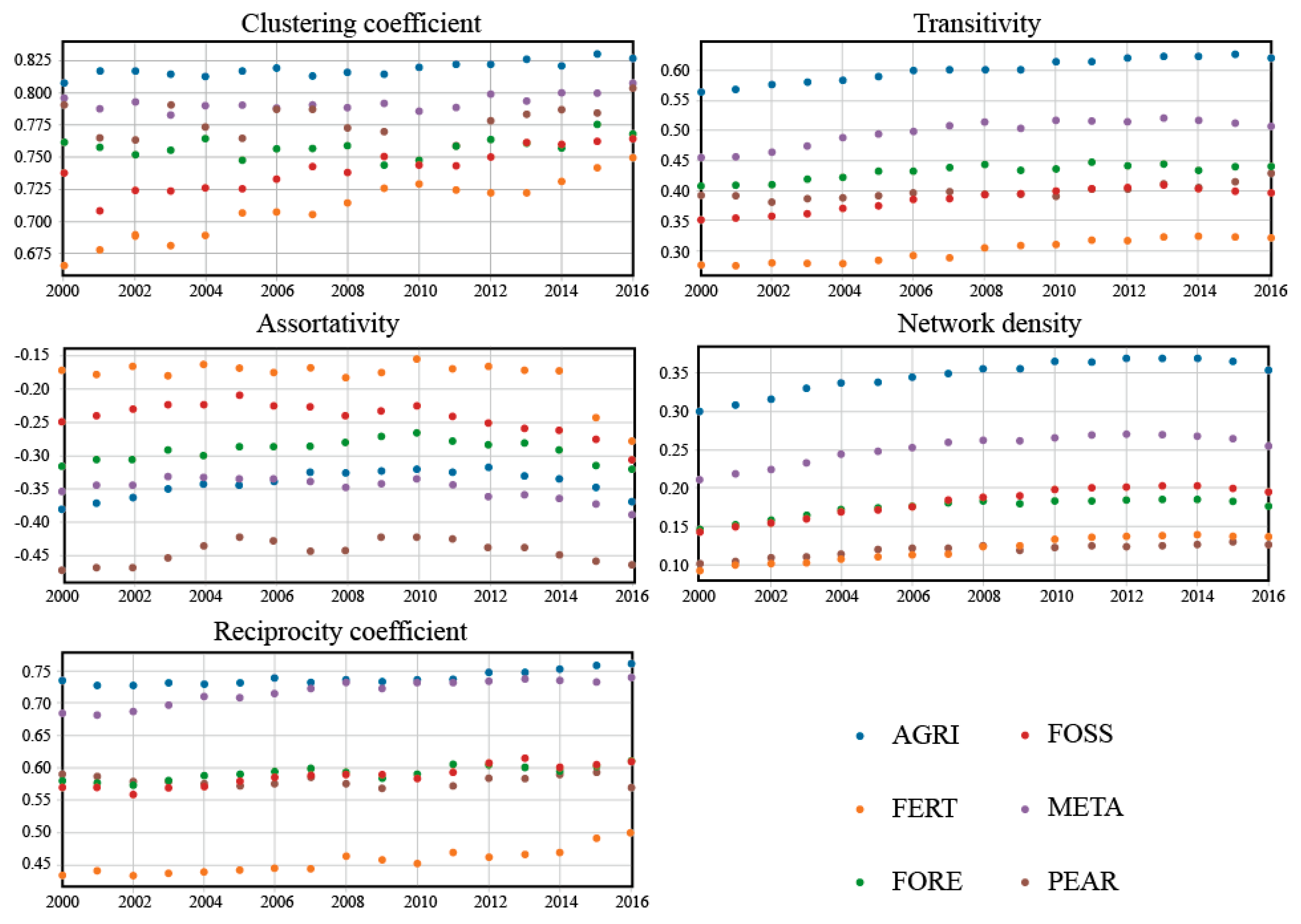 Sustainability 12 07765 g003 Sustainability 12 07765 g003