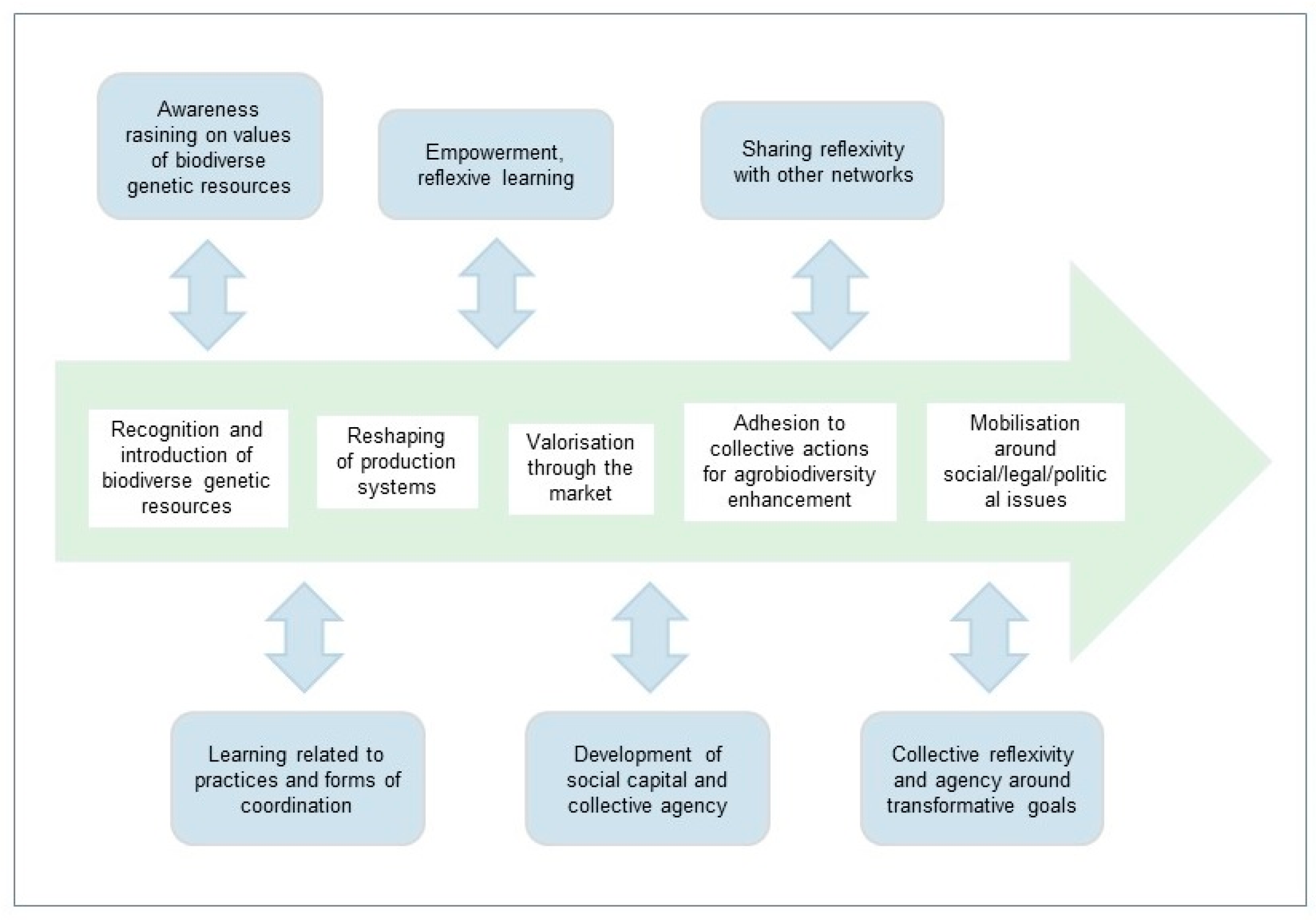 Sustainability 12 07766 g001 Sustainability 12 07766 g001