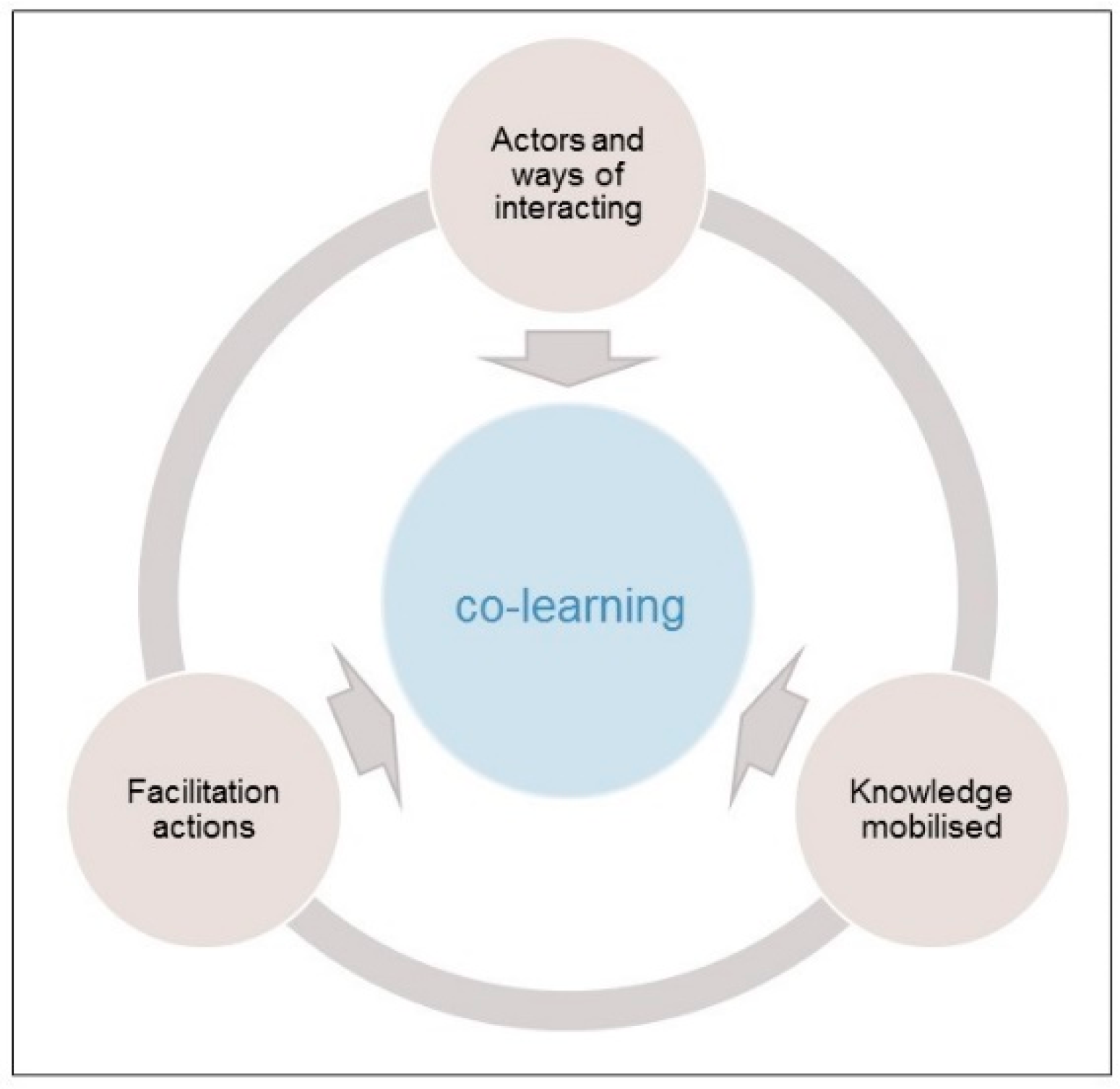 Sustainability 12 07766 g002 Sustainability 12 07766 g002