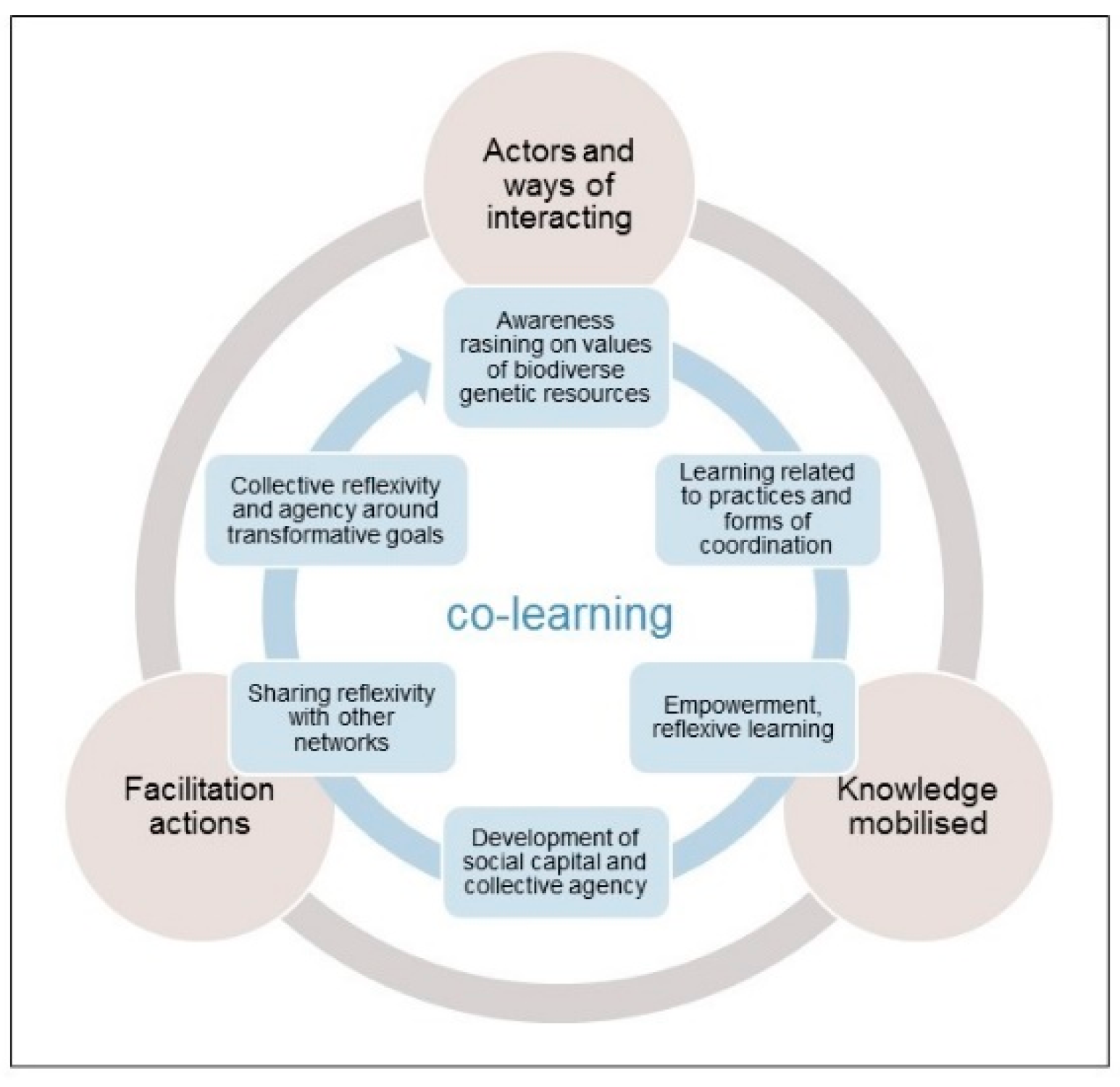 Sustainability 12 07766 g003 Sustainability 12 07766 g003
