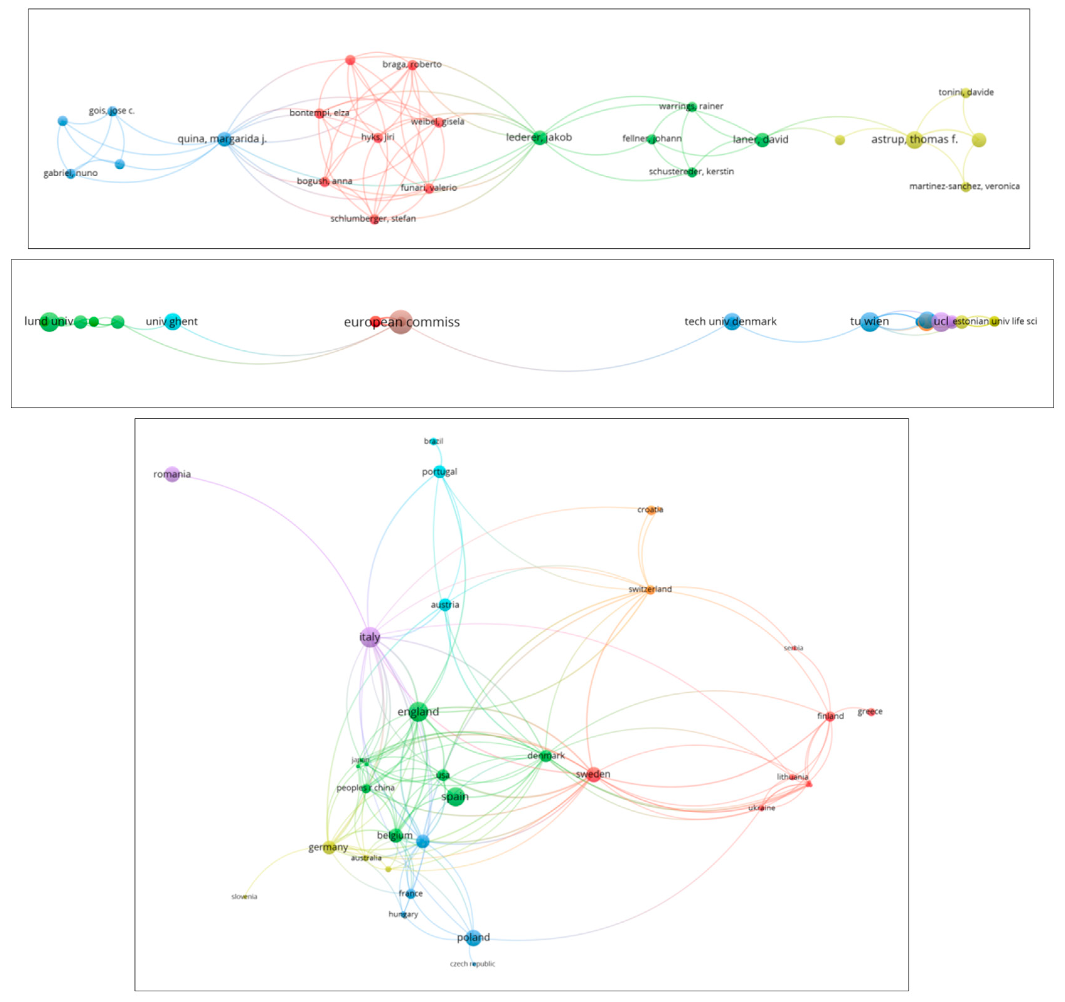 Sustainability 12 07767 g001 Sustainability 12 07767 g001