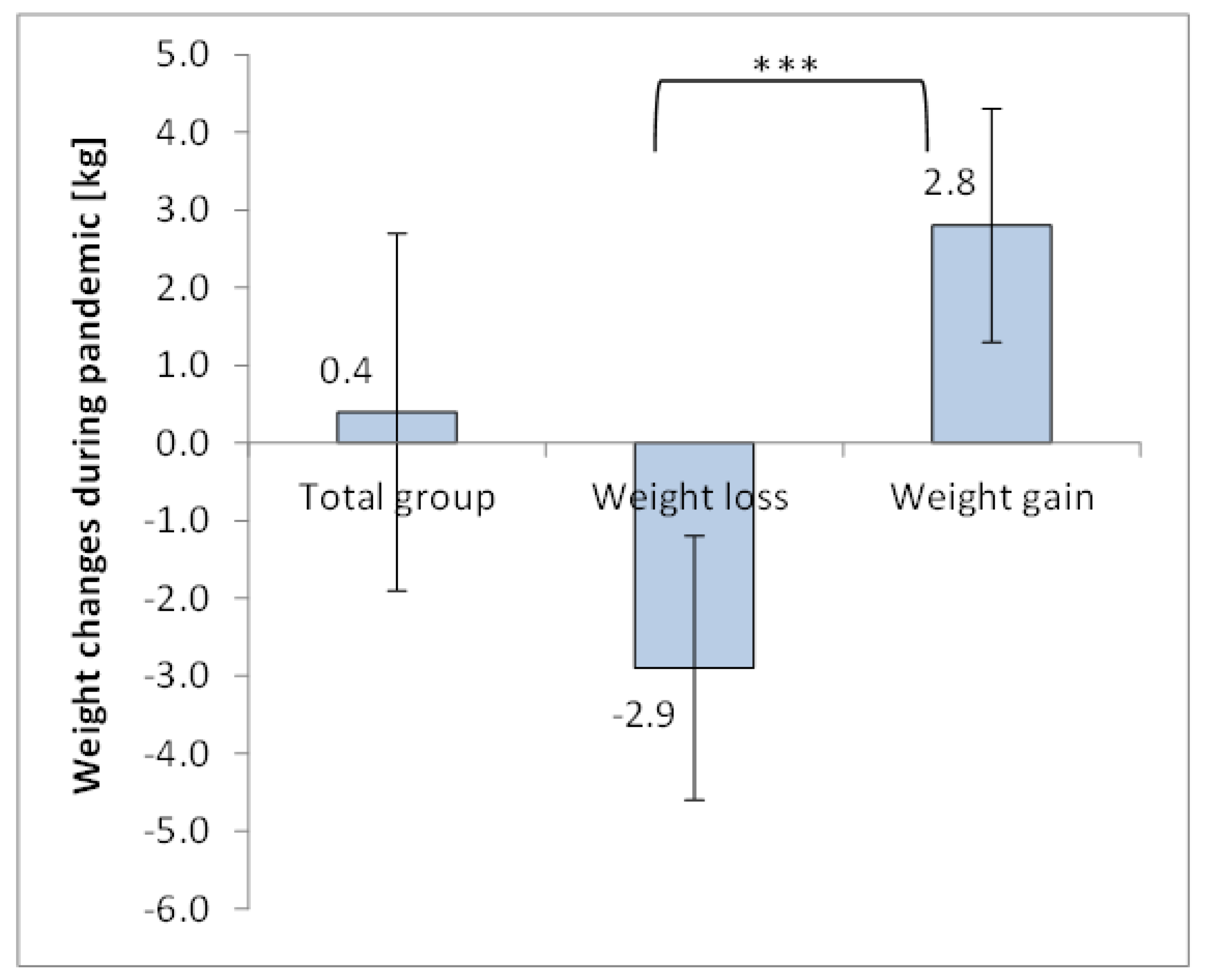 Sustainability 12 07768 g002