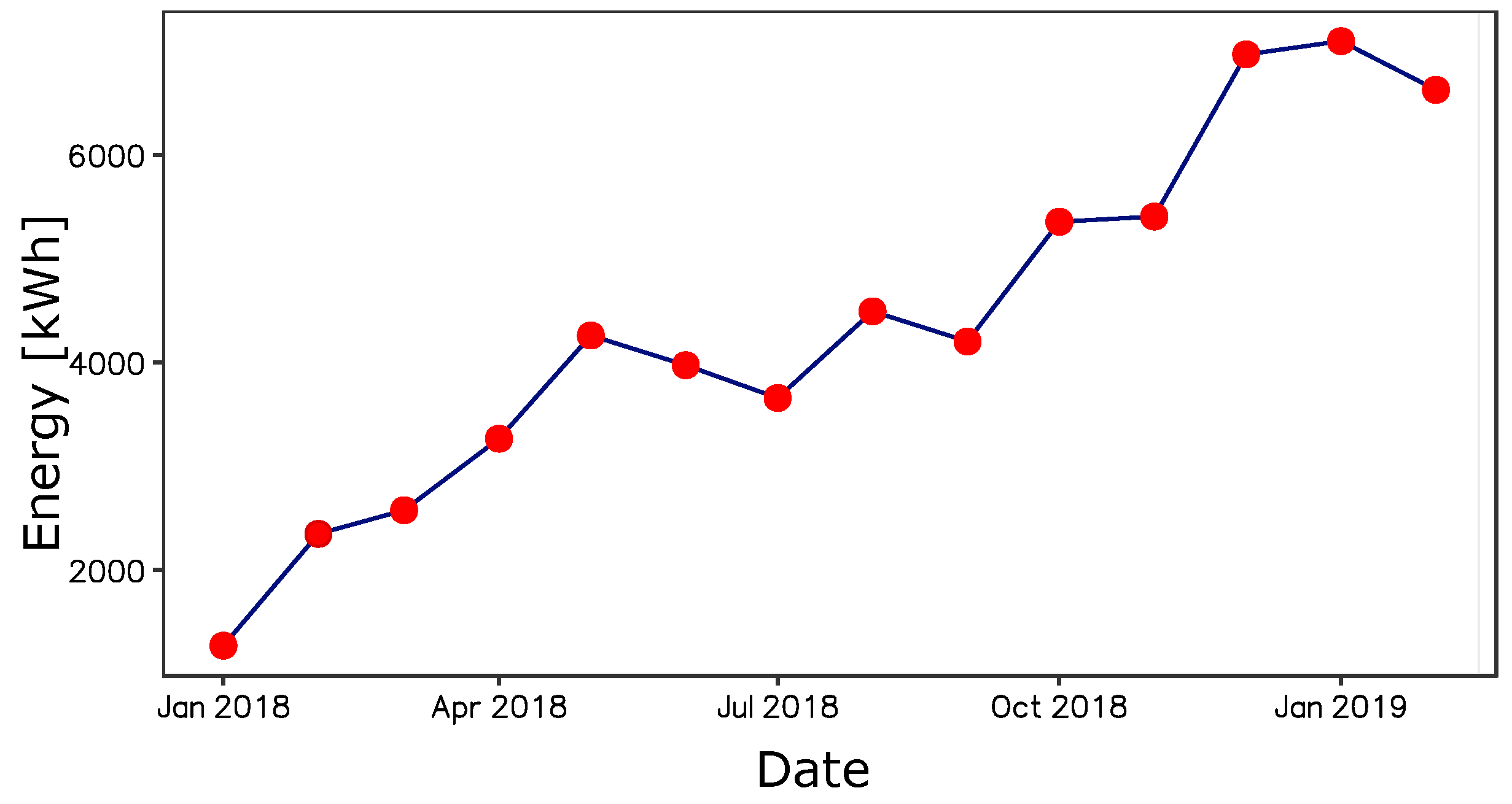 Sustainability 12 07769 g002