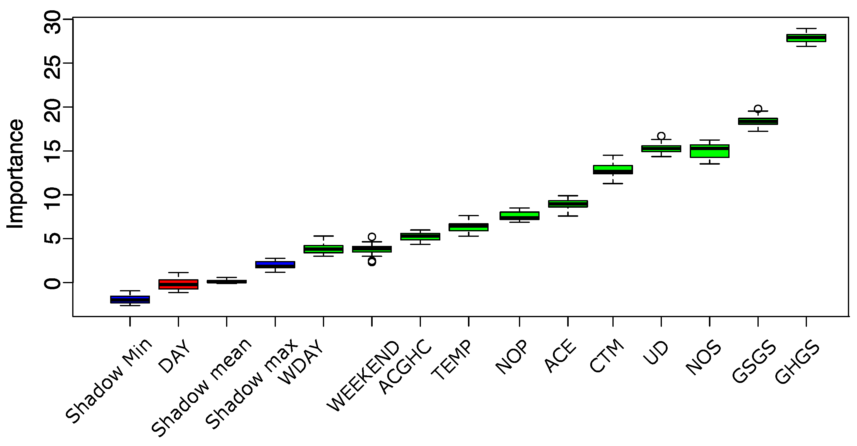 Sustainability 12 07769 g005