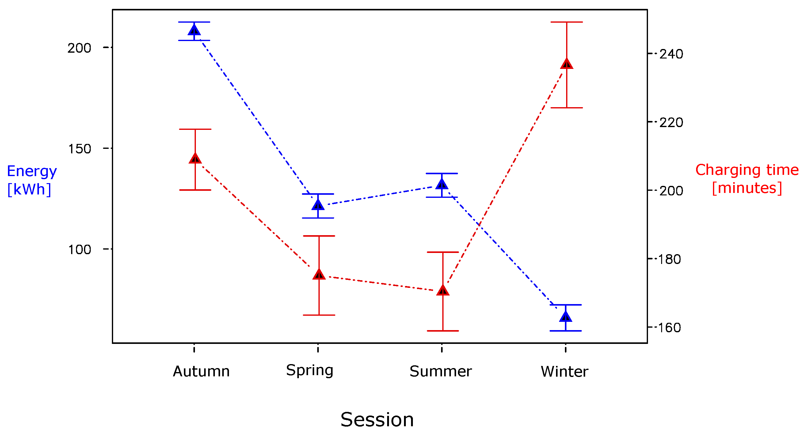 Sustainability 12 07769 g007