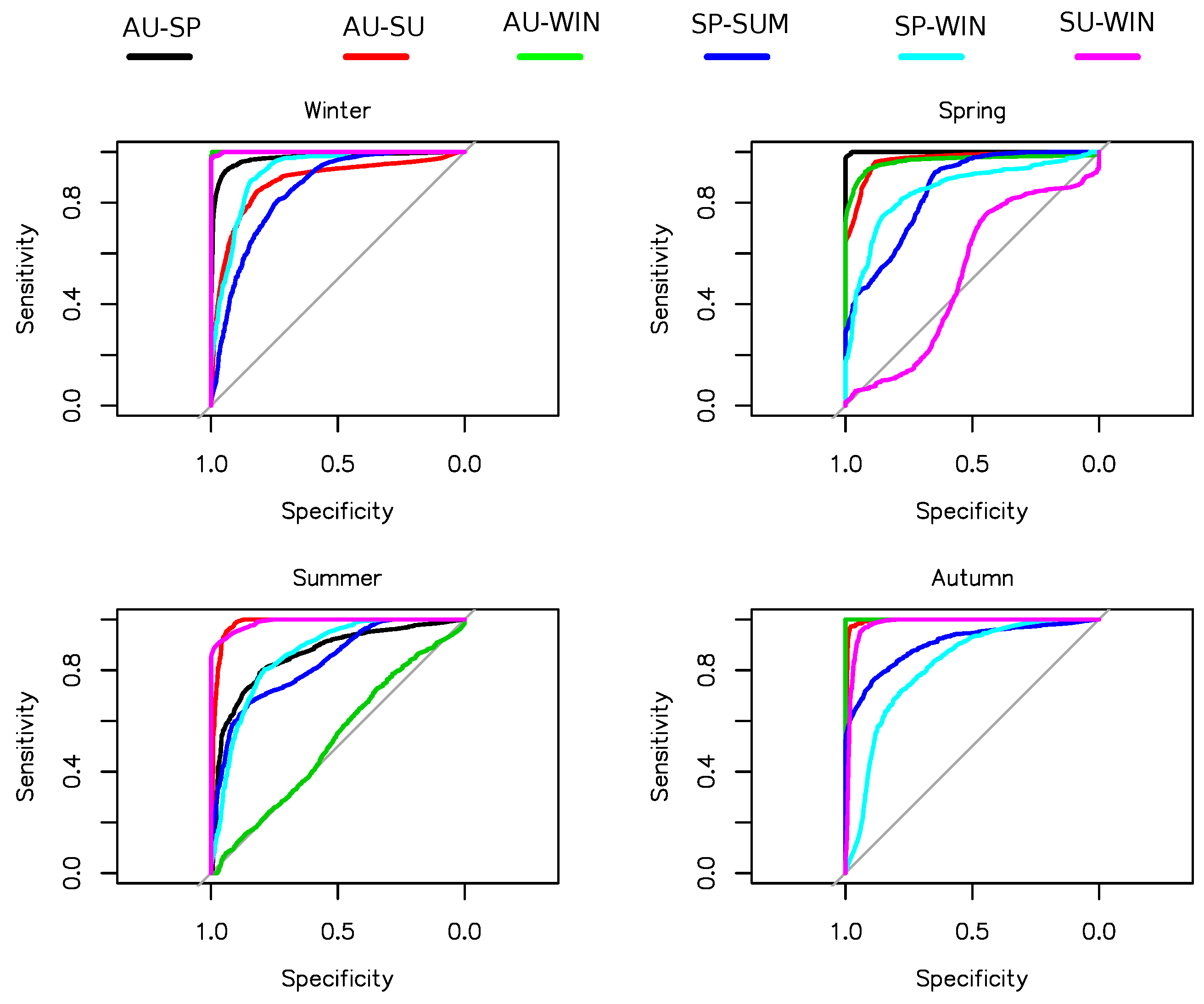 Sustainability 12 07769 g009