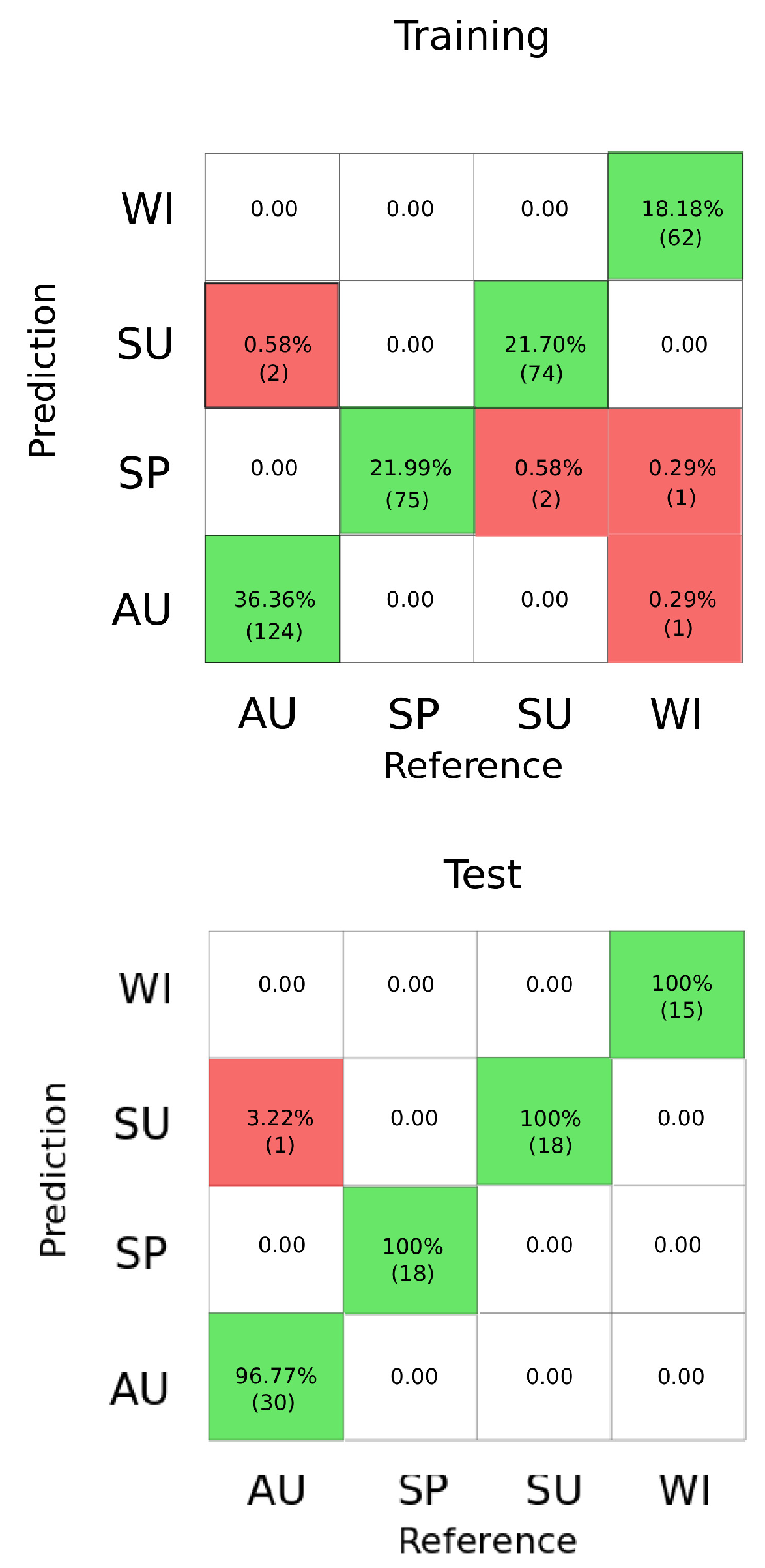 Sustainability 12 07769 g010