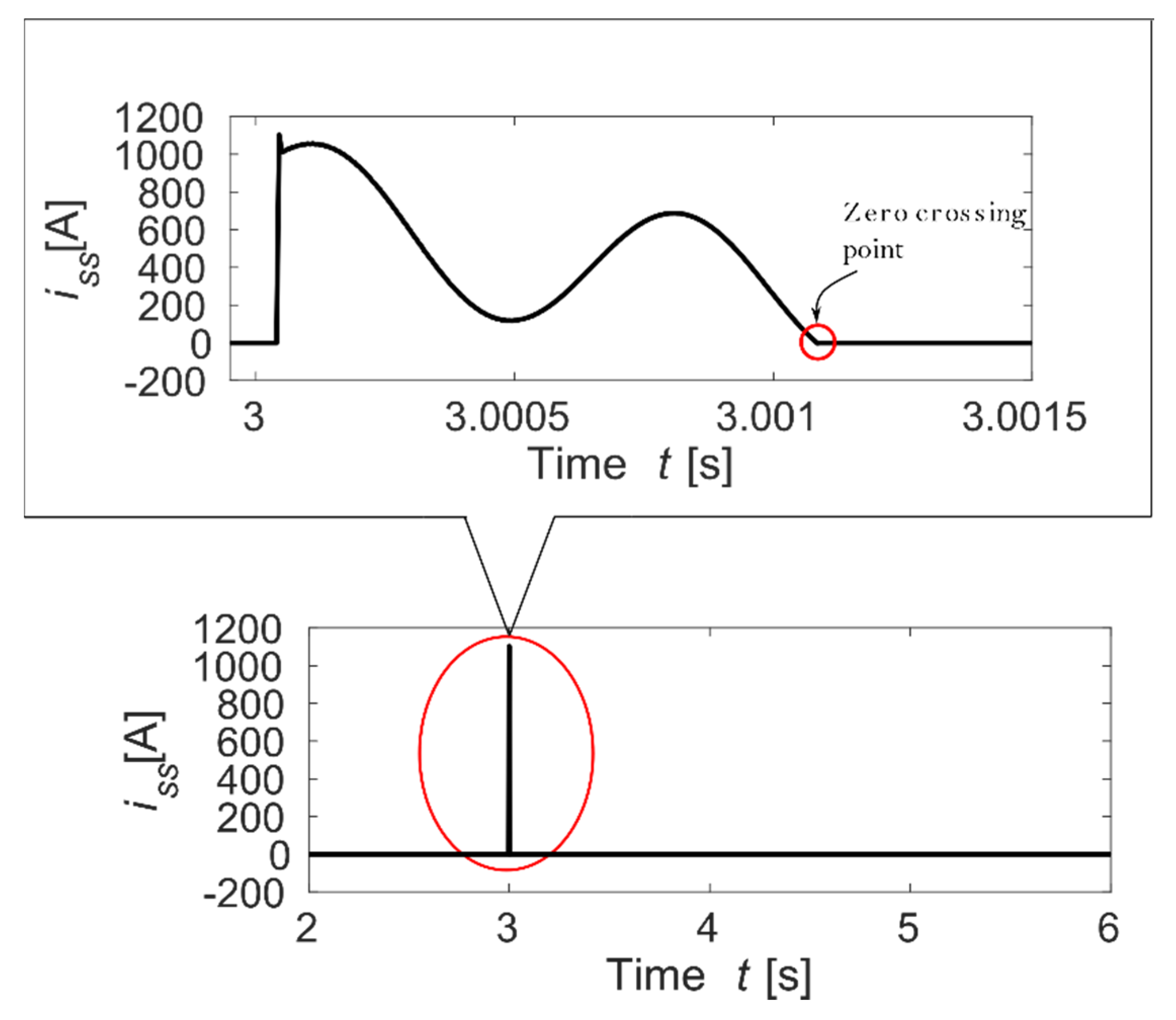 Sustainability 12 07771 g015 Sustainability 12 07771 g015