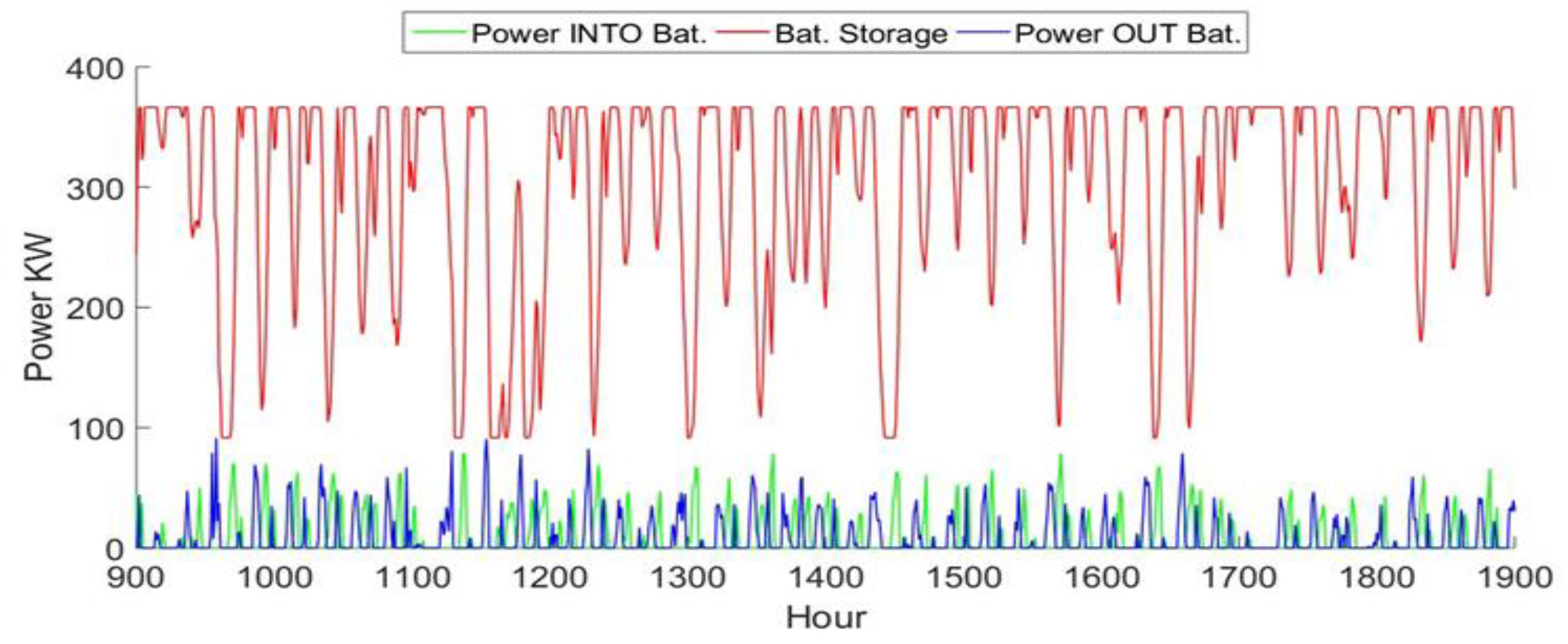 Sustainability 12 07772 g004 Sustainability 12 07772 g004