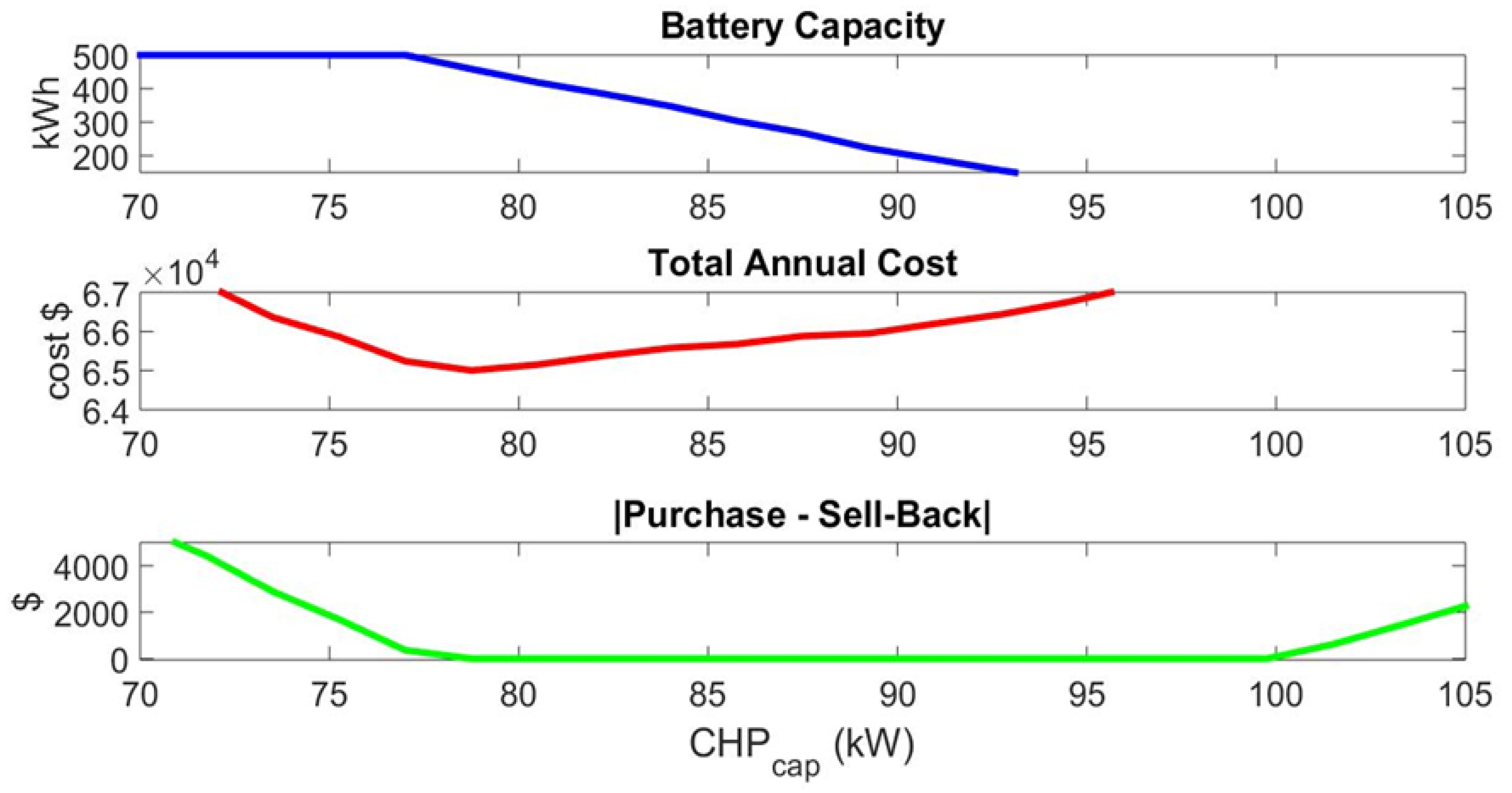 Sustainability 12 07772 g007 Sustainability 12 07772 g007
