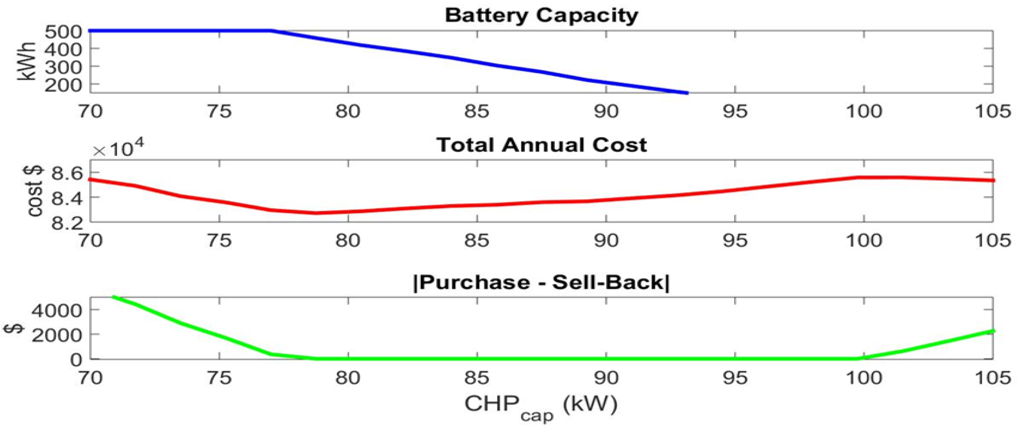 Sustainability 12 07772 g008 Sustainability 12 07772 g008
