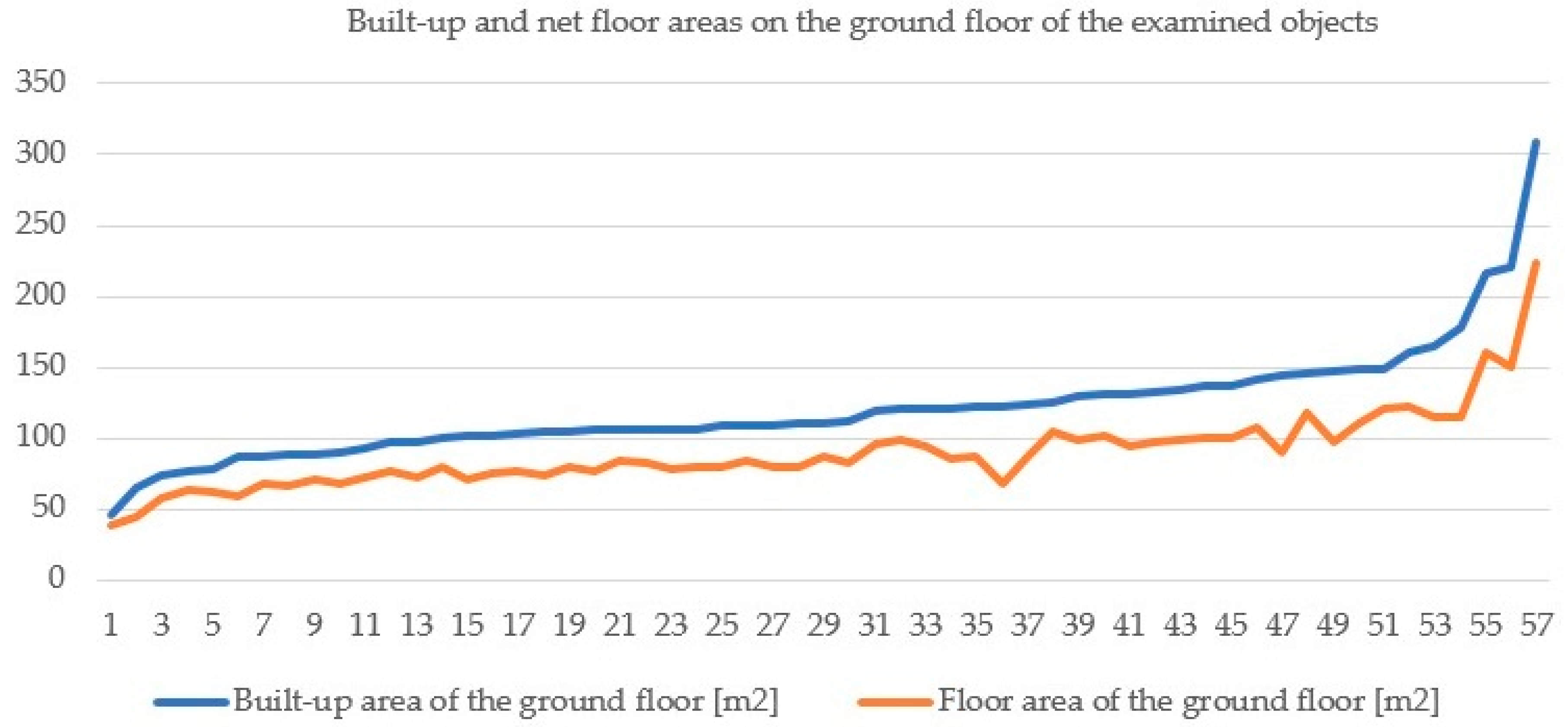 Sustainability 12 07774 g001