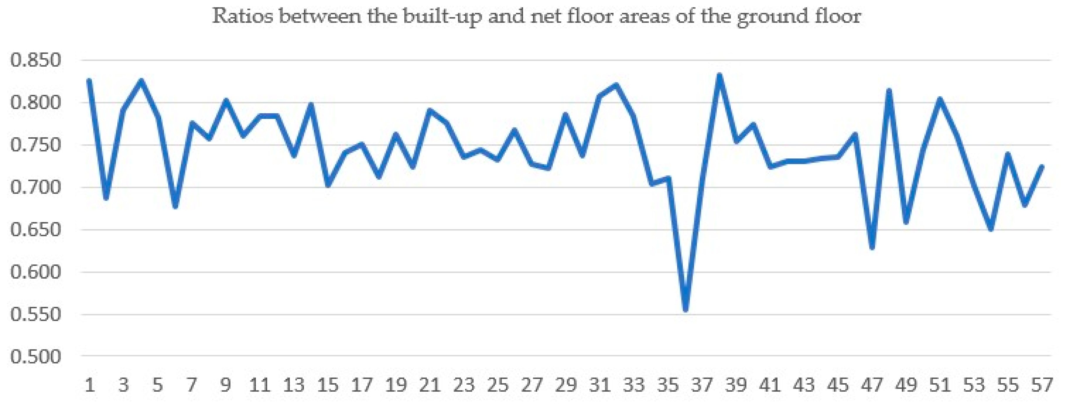 Sustainability 12 07774 g002