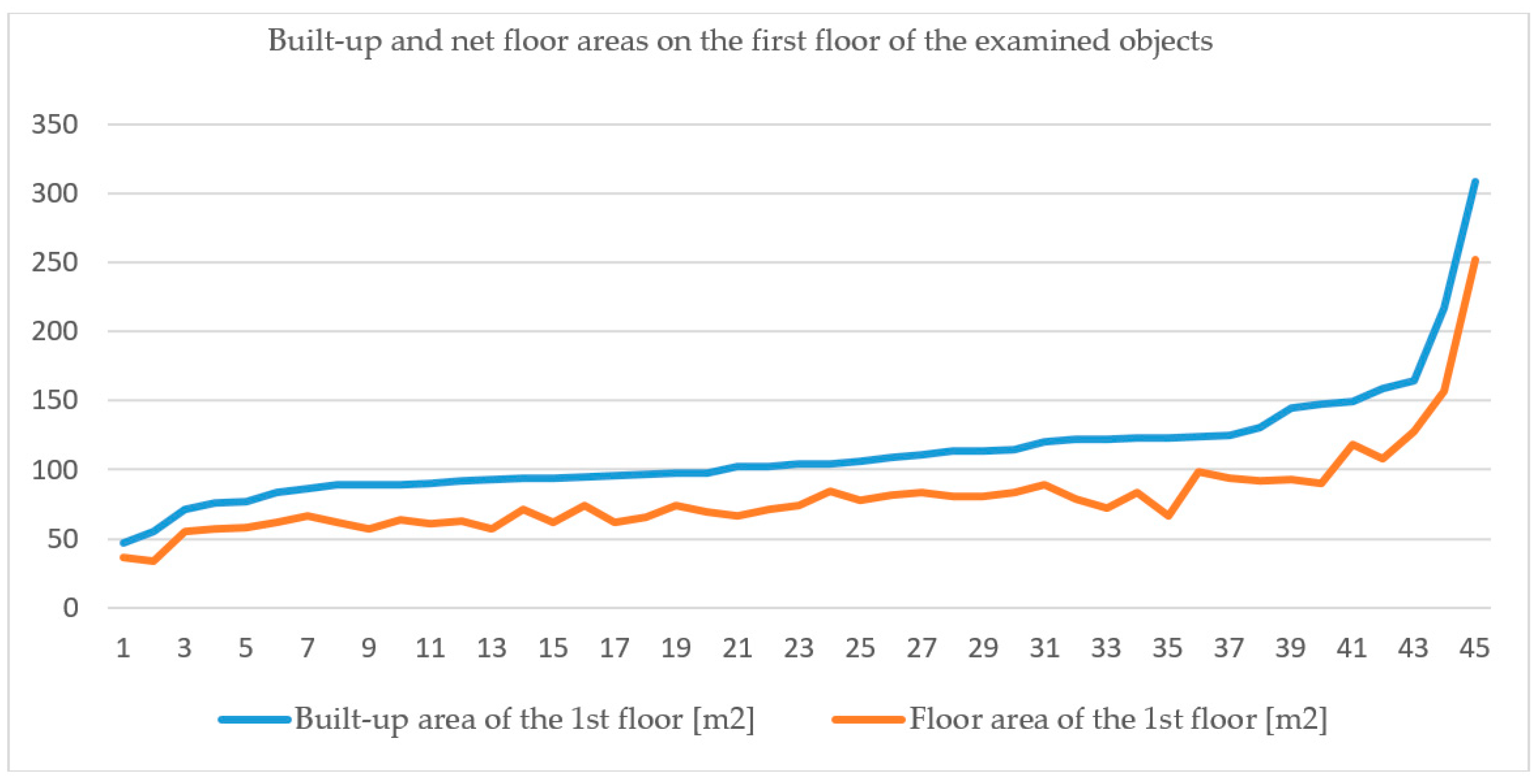 Sustainability 12 07774 g003