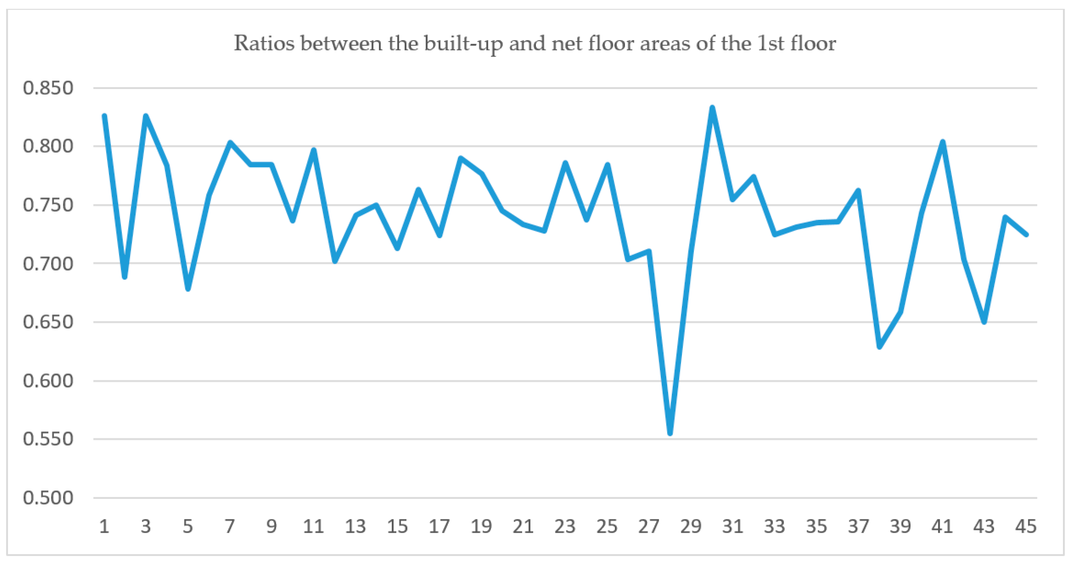 Sustainability 12 07774 g004