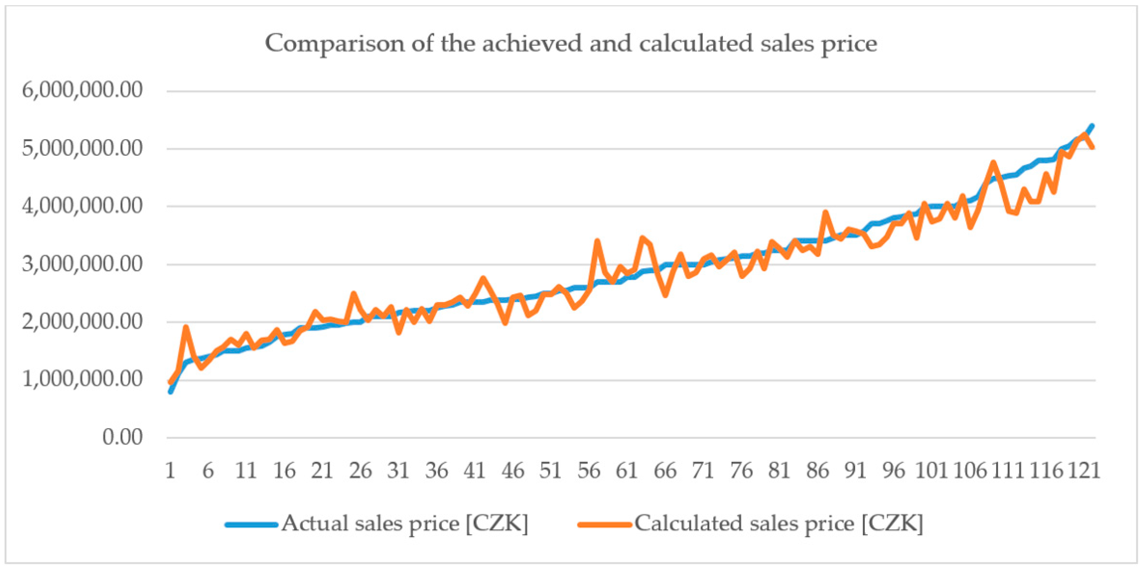 Sustainability 12 07774 g005