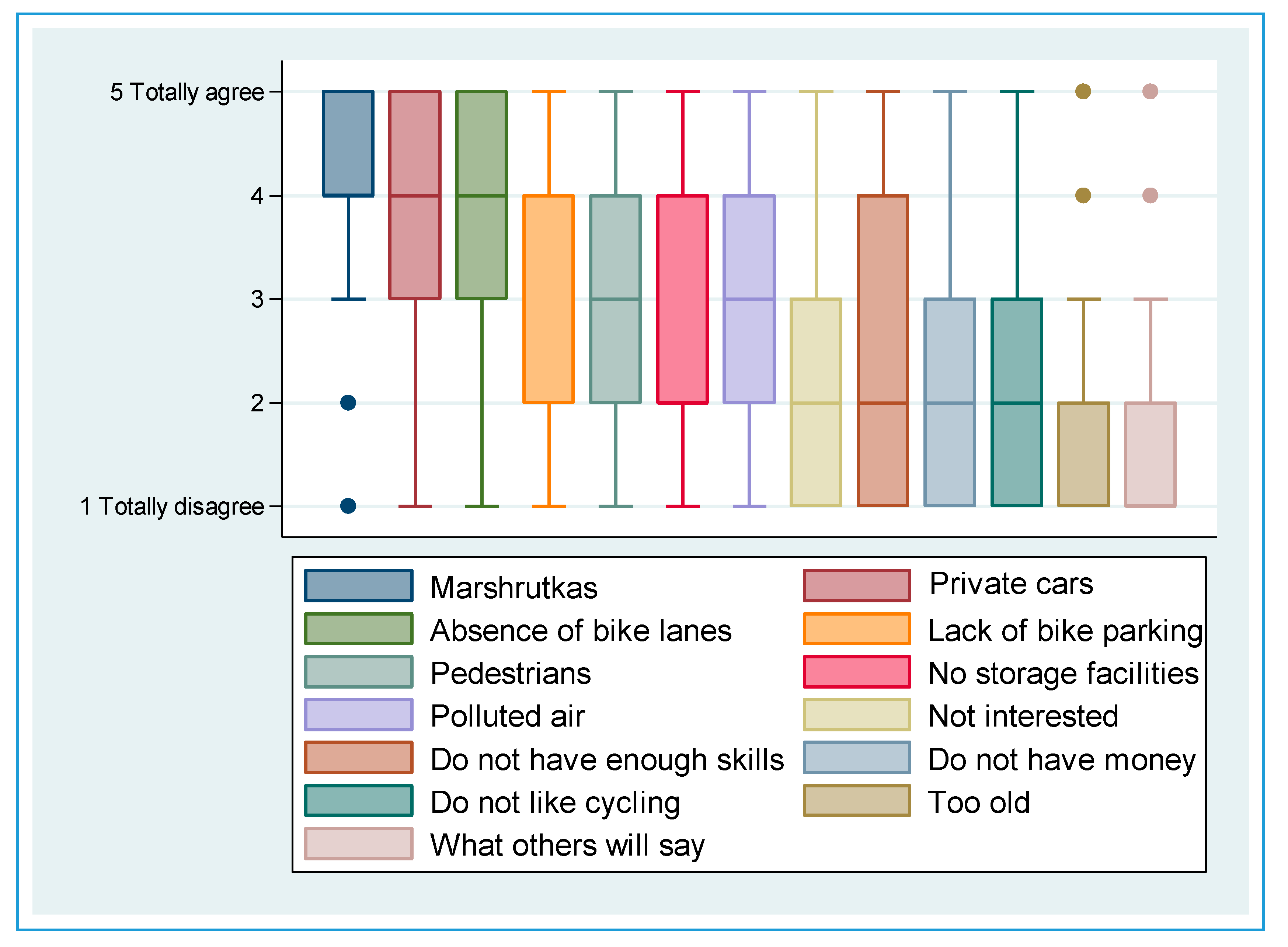 Sustainability 12 07775 g007
