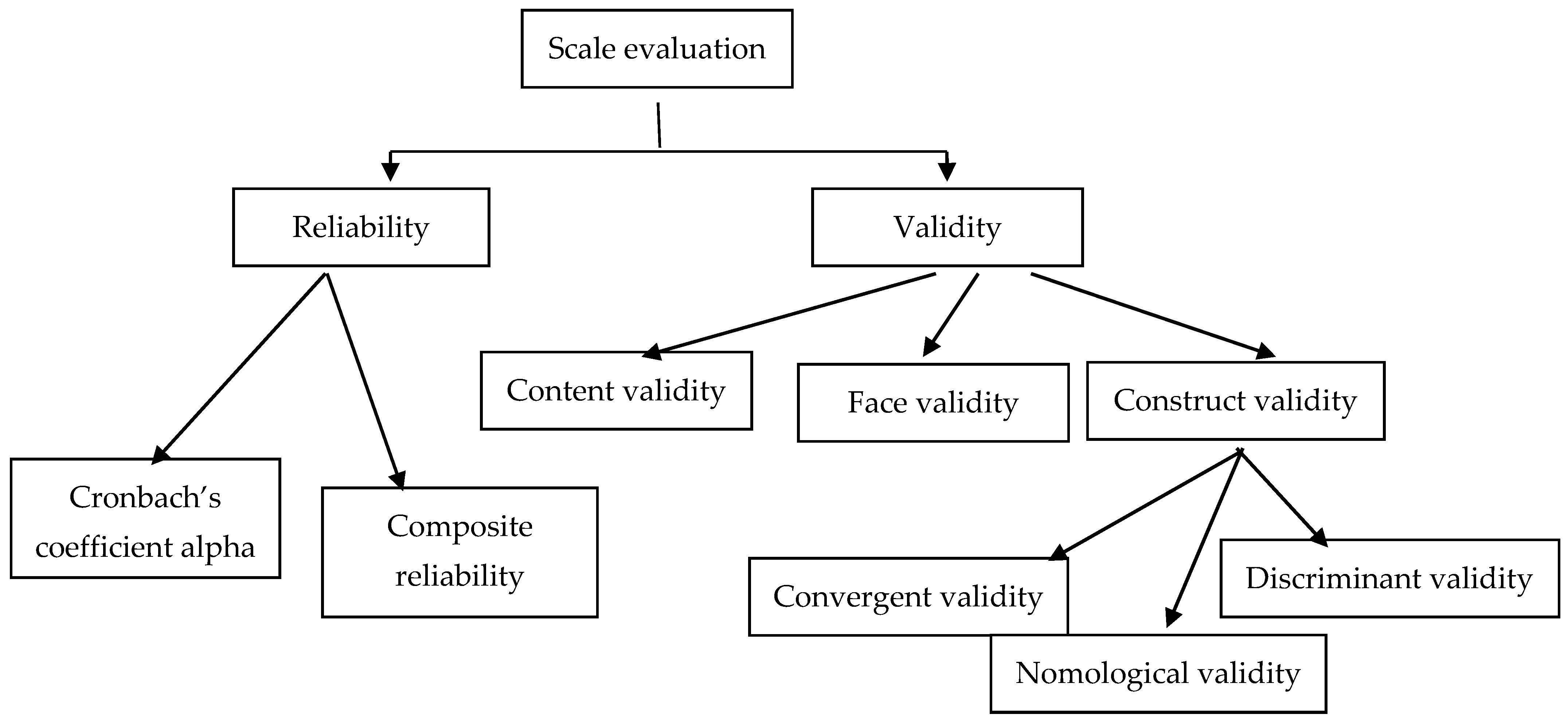 Sustainability 12 07784 g002