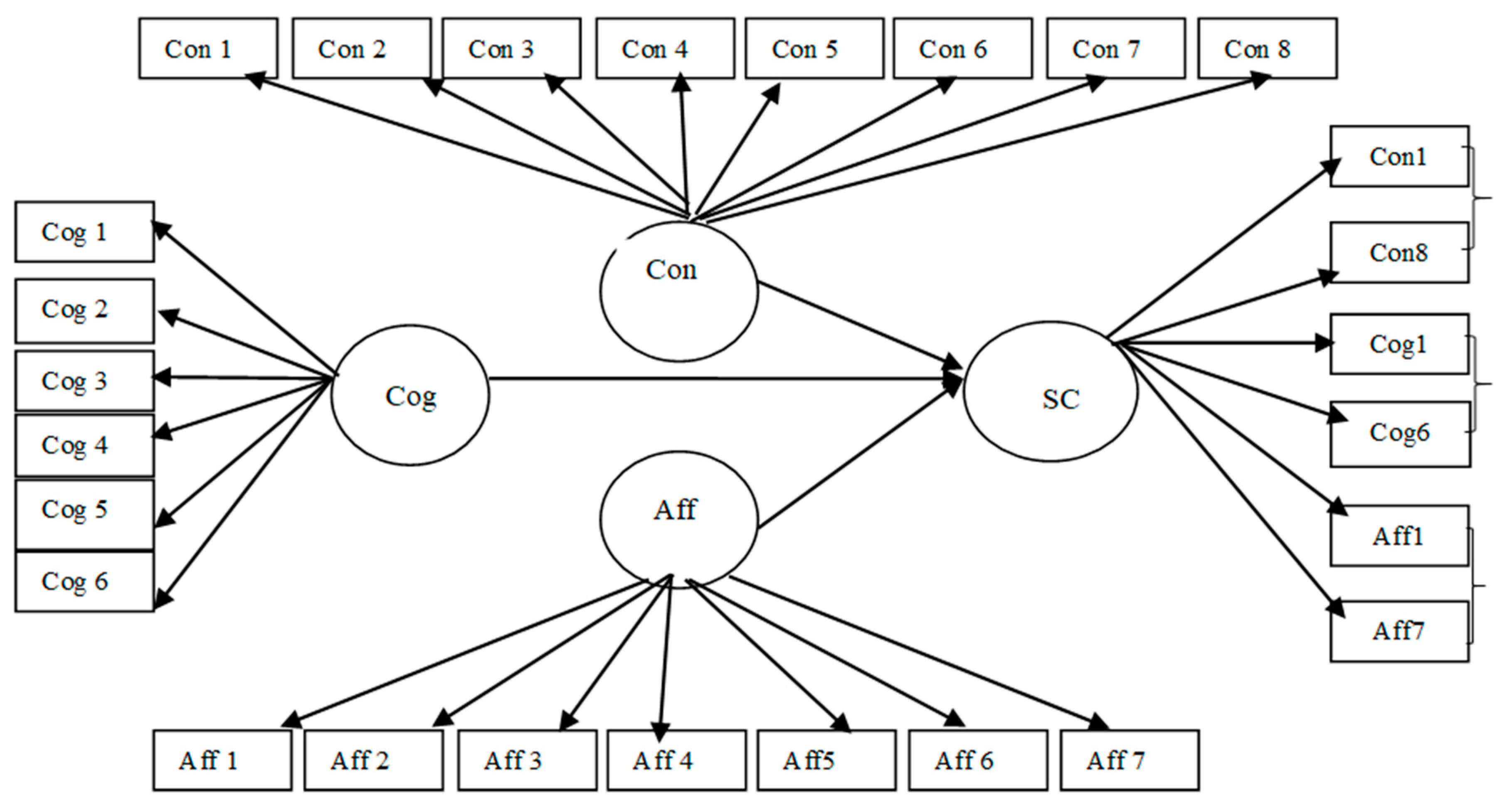 Sustainability 12 07784 g003