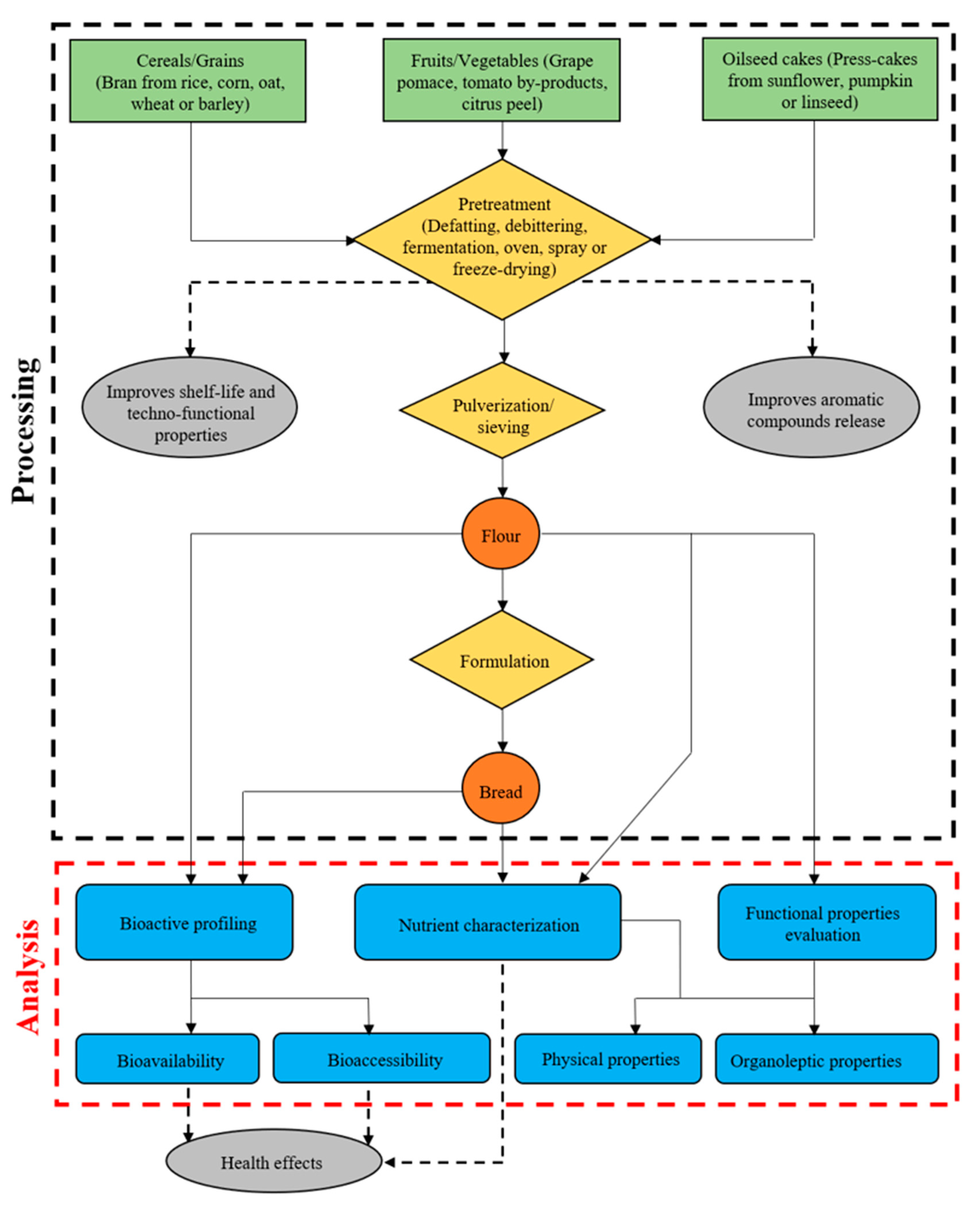 Sustainability 12 07785 g001