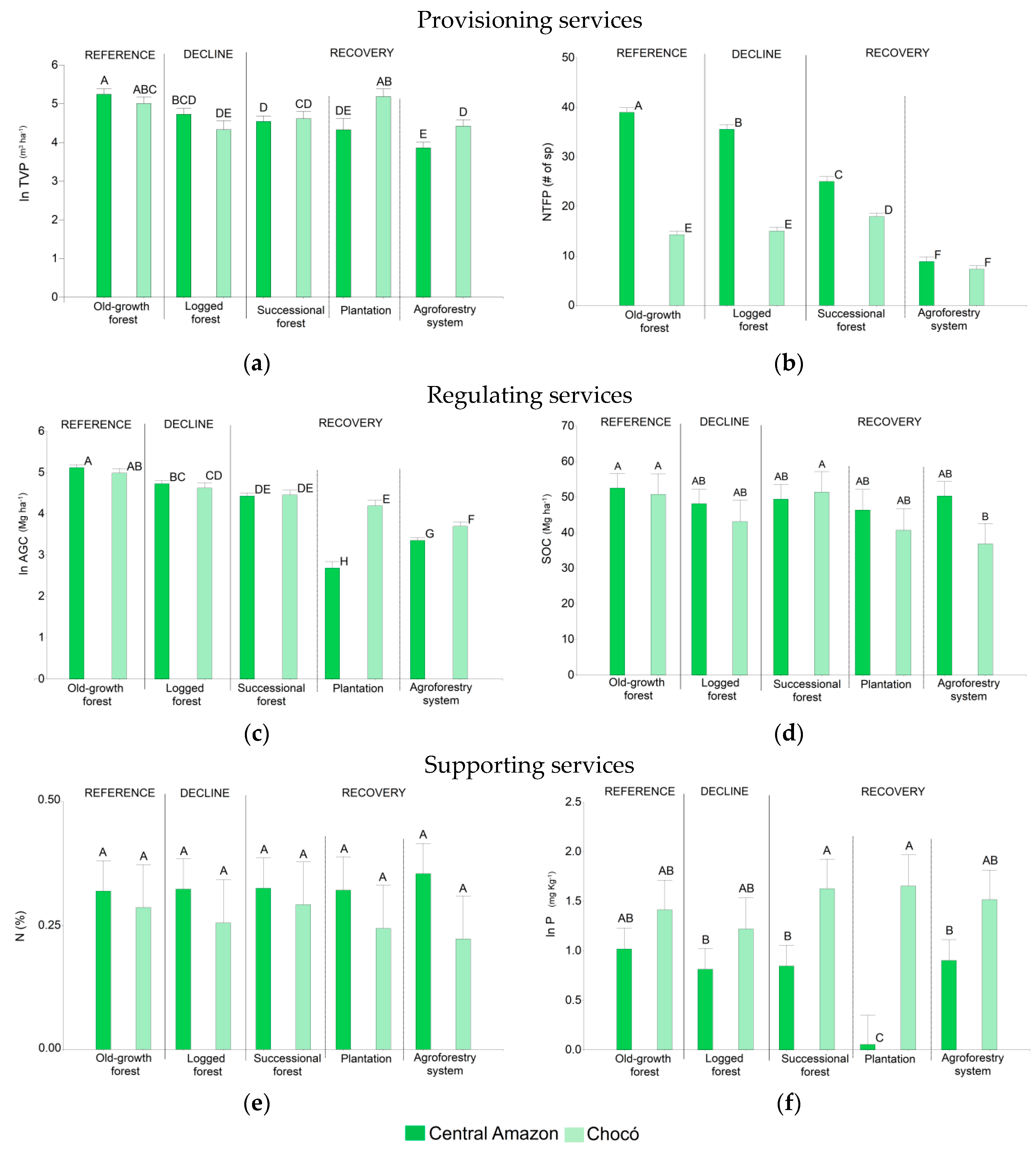 Sustainability 12 07786 g005a