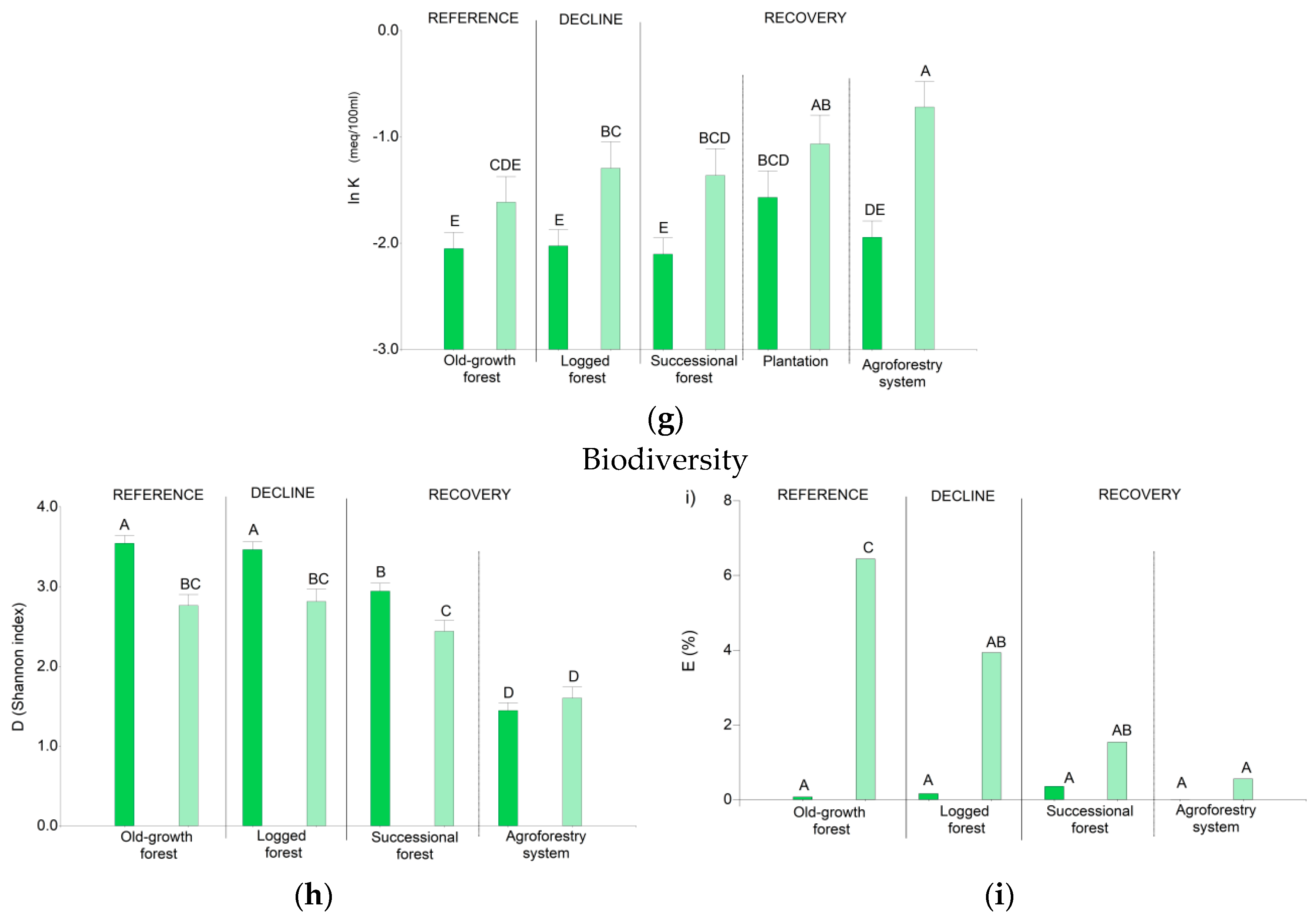 Sustainability 12 07786 g005b
