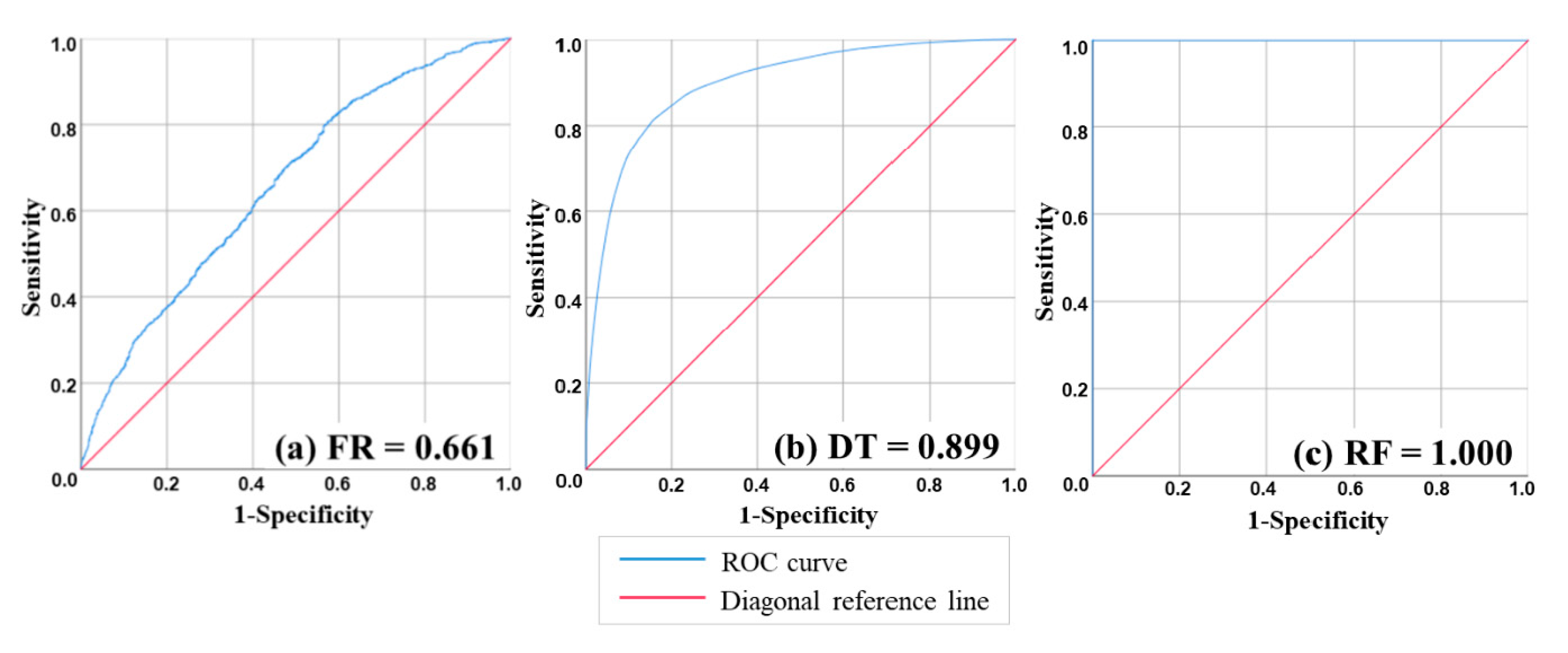 Sustainability 12 07787 g004 Sustainability 12 07787 g004