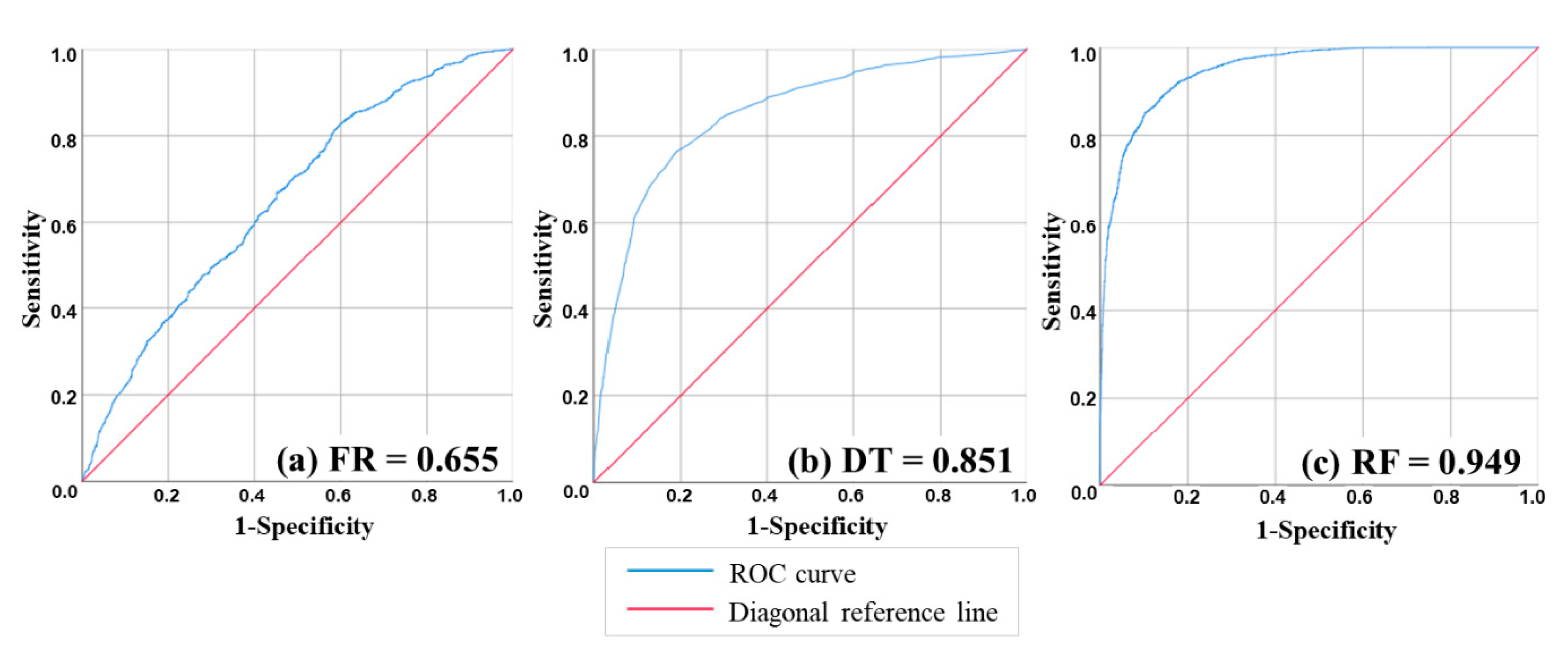 Sustainability 12 07787 g005 Sustainability 12 07787 g005