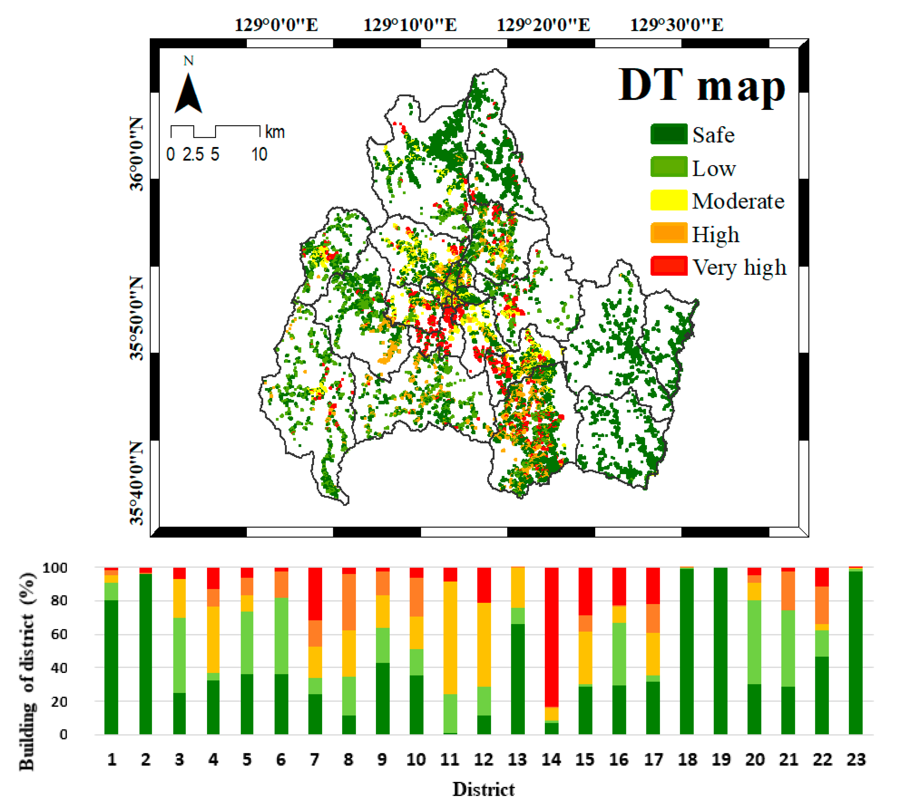 Sustainability 12 07787 g007 Sustainability 12 07787 g007