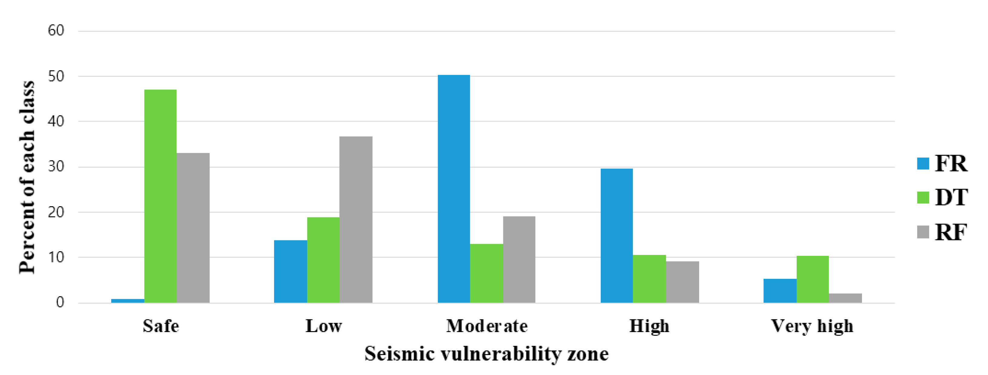 Sustainability 12 07787 g009 Sustainability 12 07787 g009