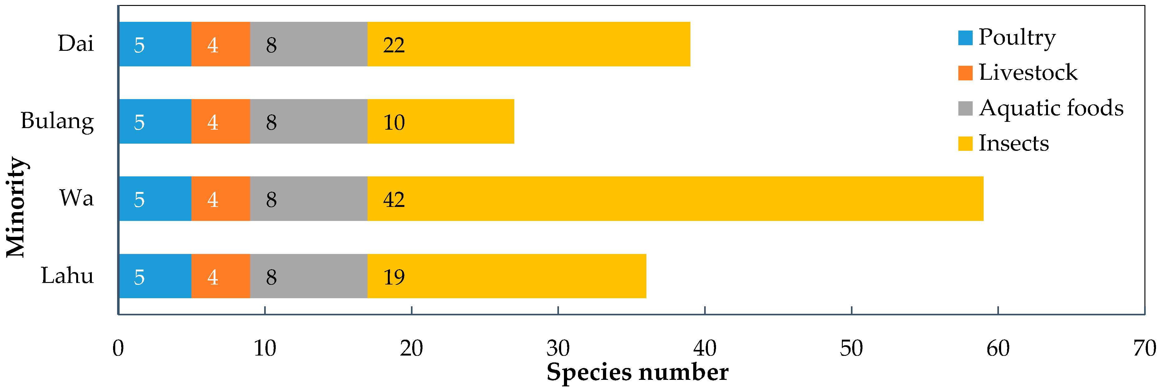 Sustainability 12 07791 g004